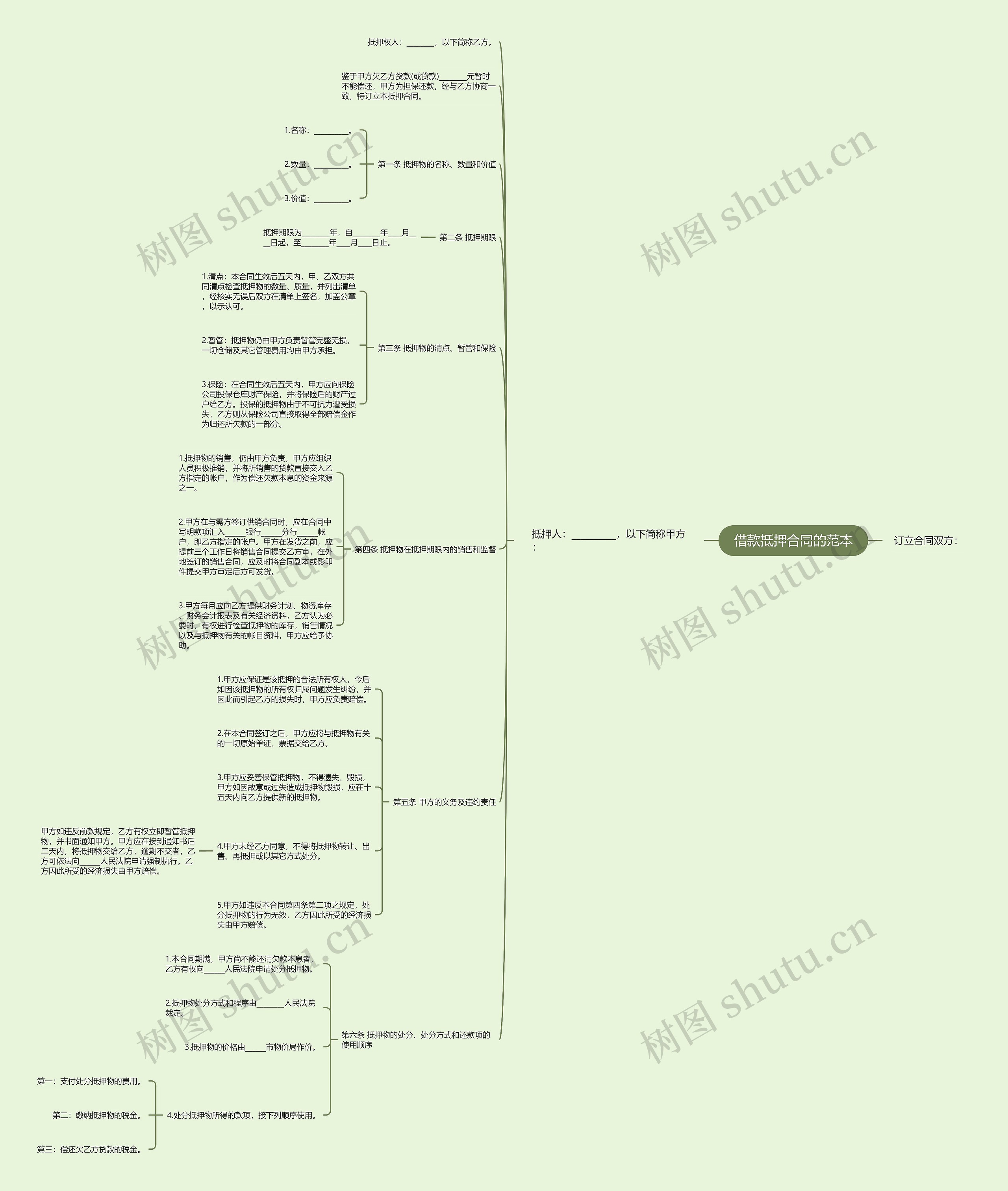 借款抵押合同的范本思维导图