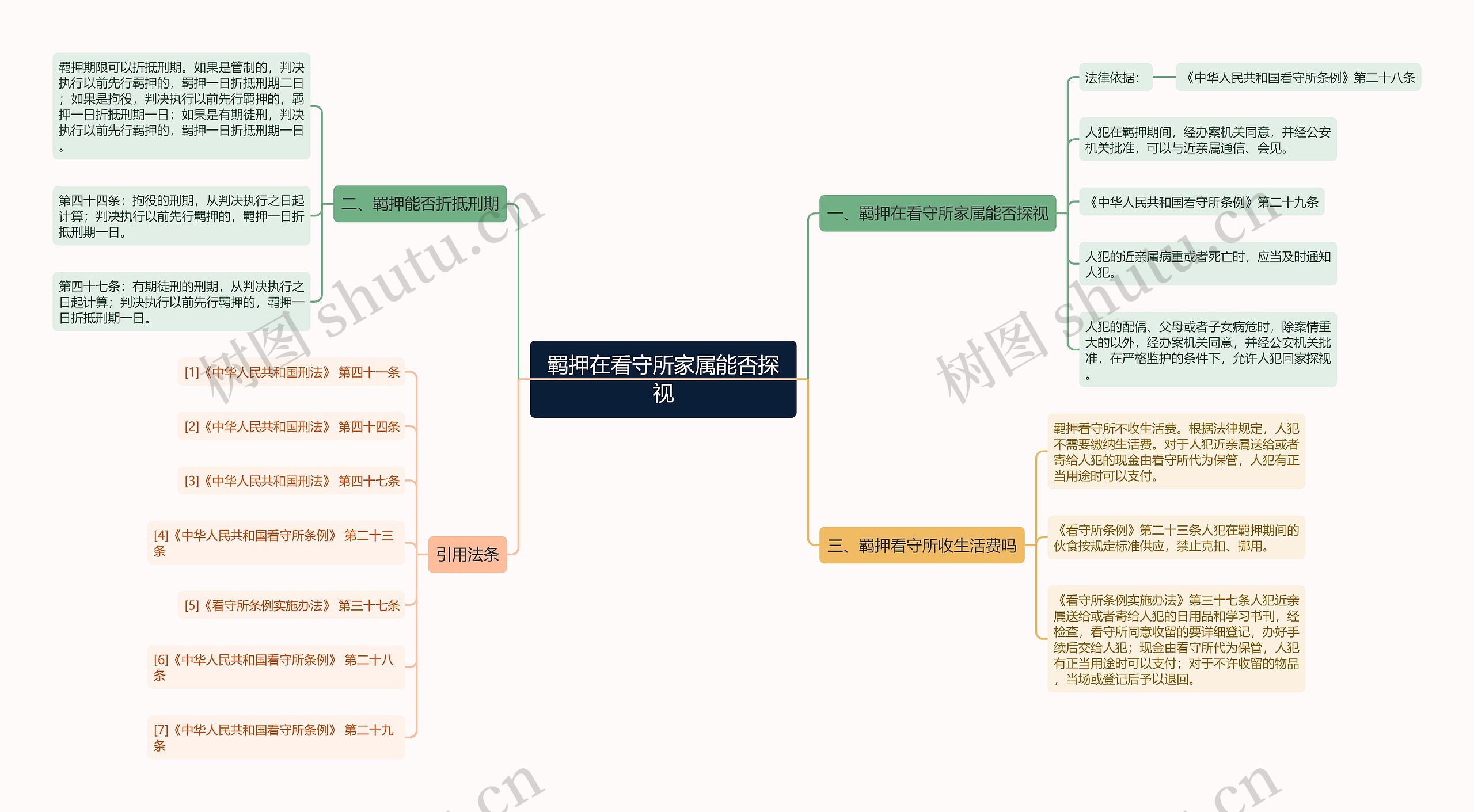 羁押在看守所家属能否探视