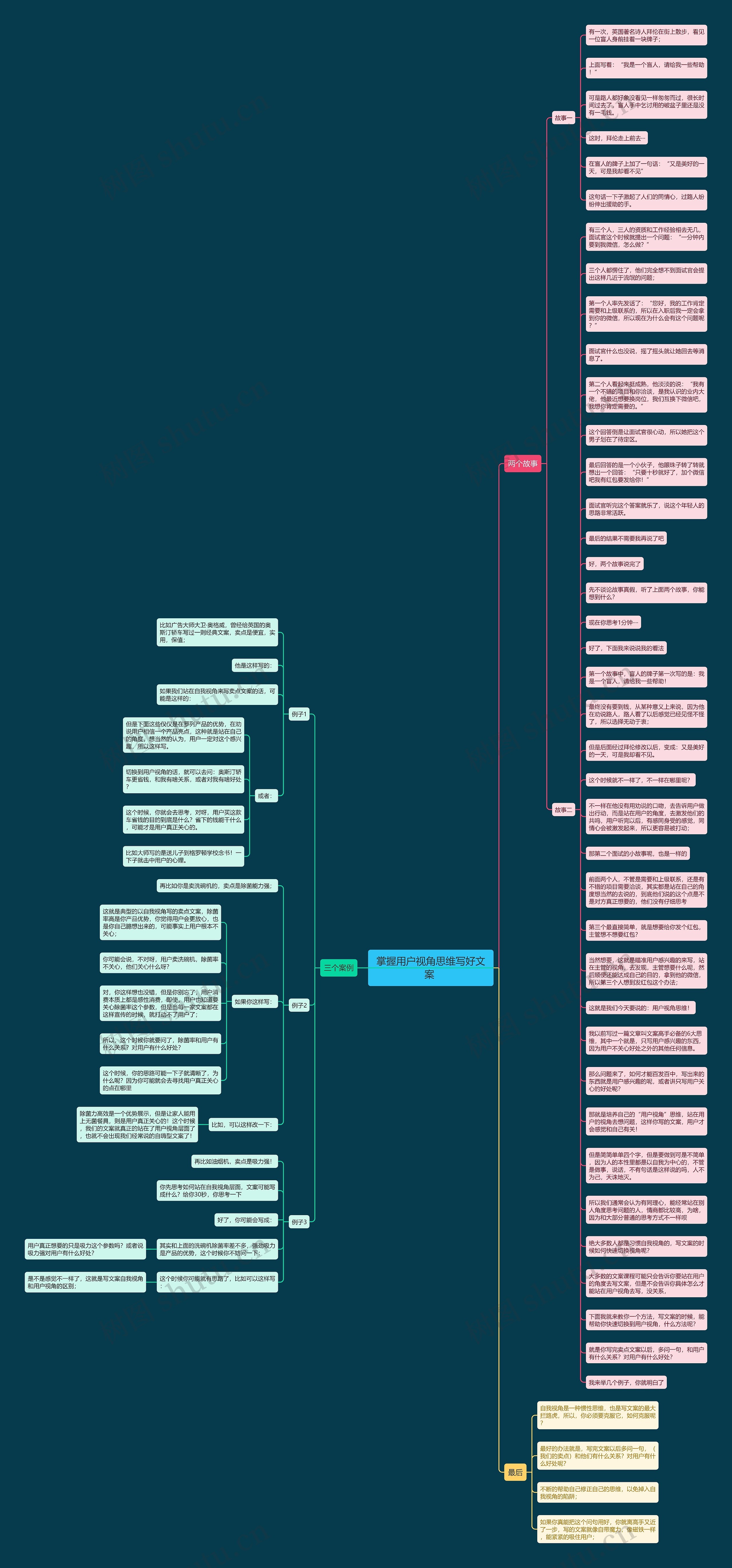 掌握用户视角思维写好文案 思维导图