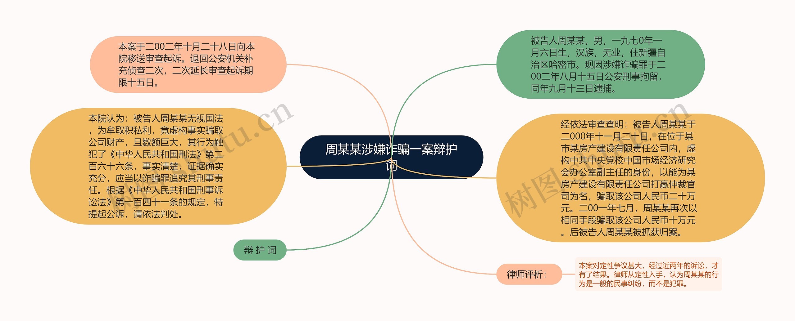 周某某涉嫌诈骗一案辩护词