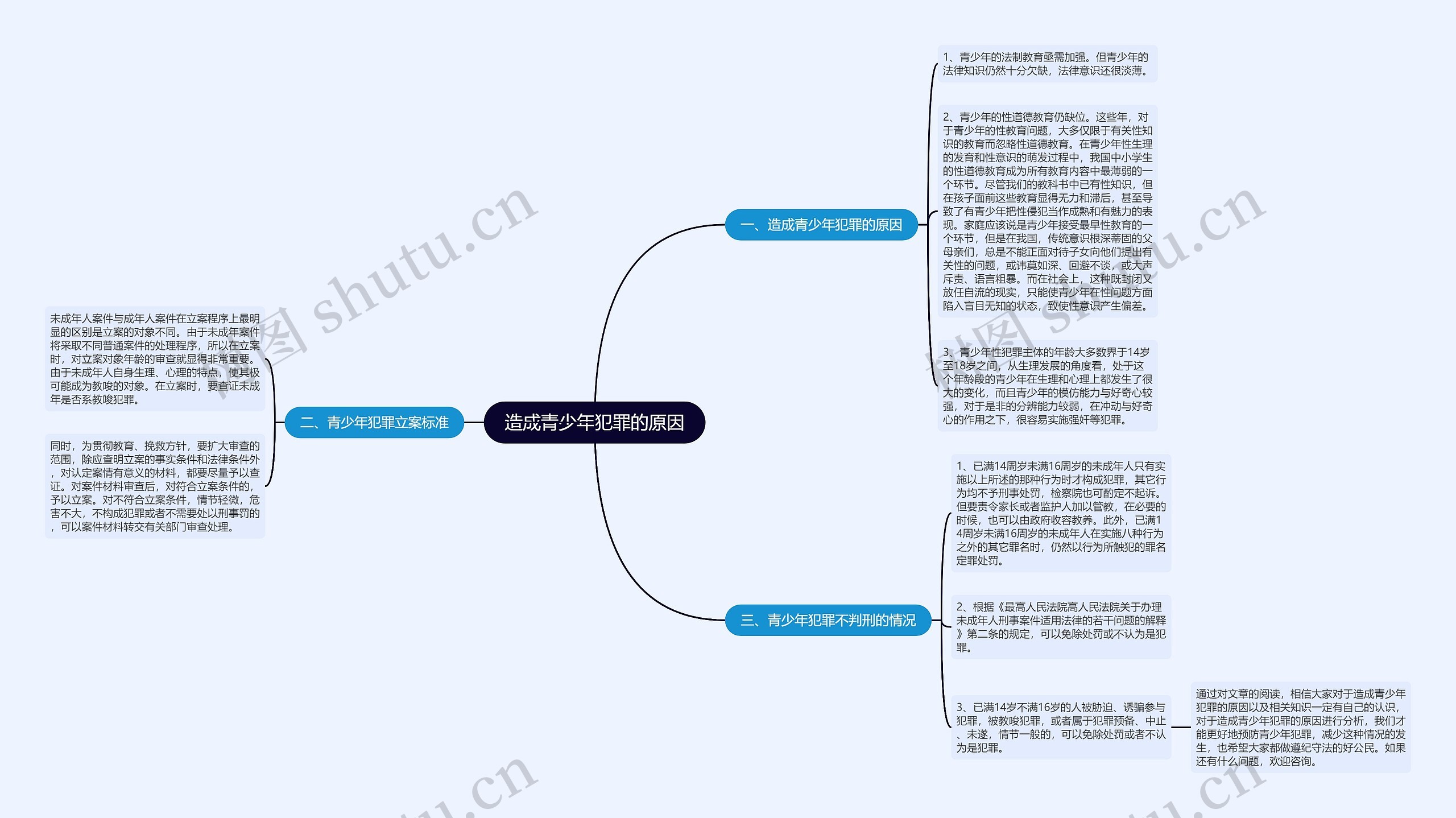 造成青少年犯罪的原因思维导图