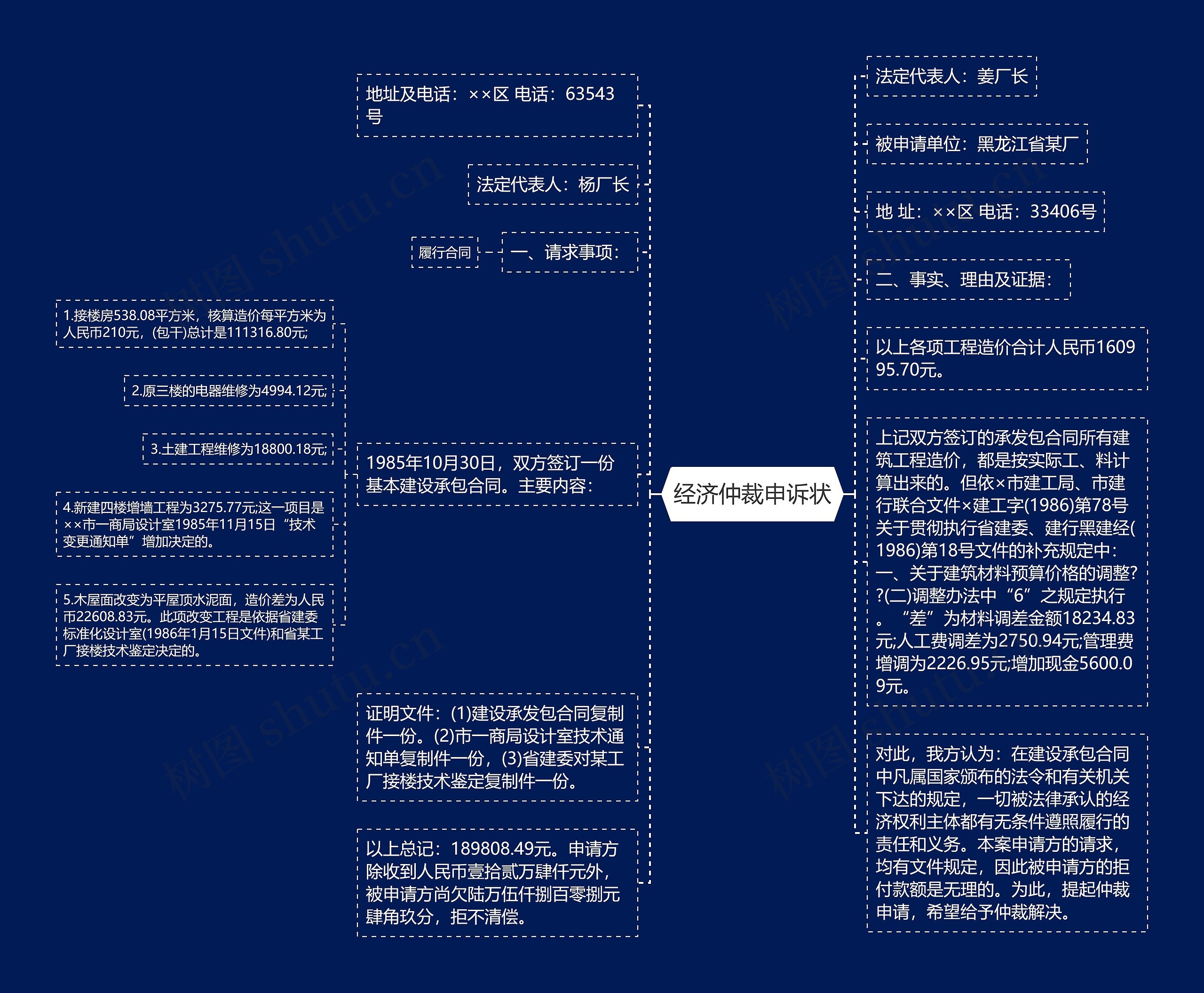 经济仲裁申诉状