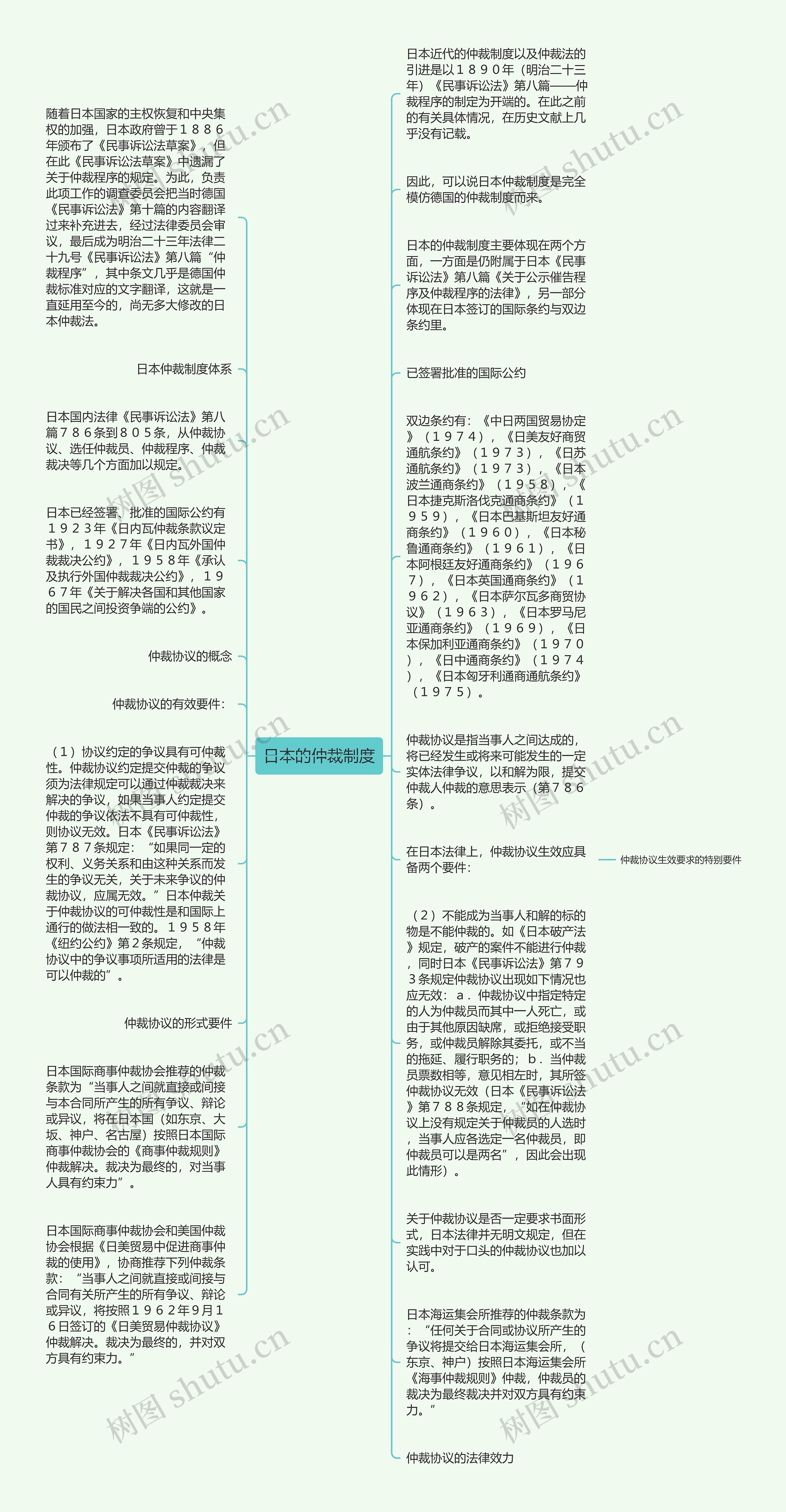 日本的仲裁制度思维导图