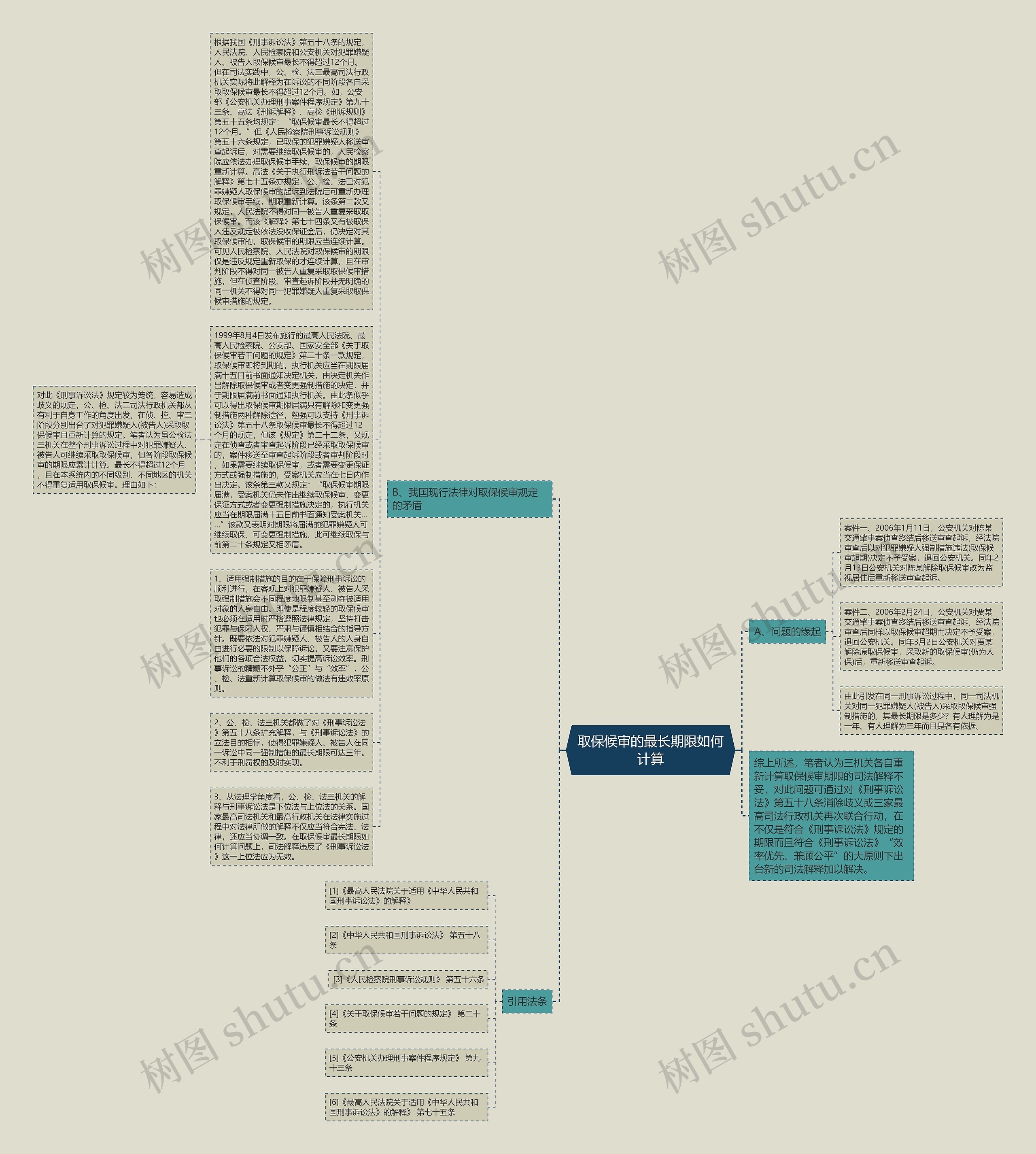 取保候审的最长期限如何计算思维导图