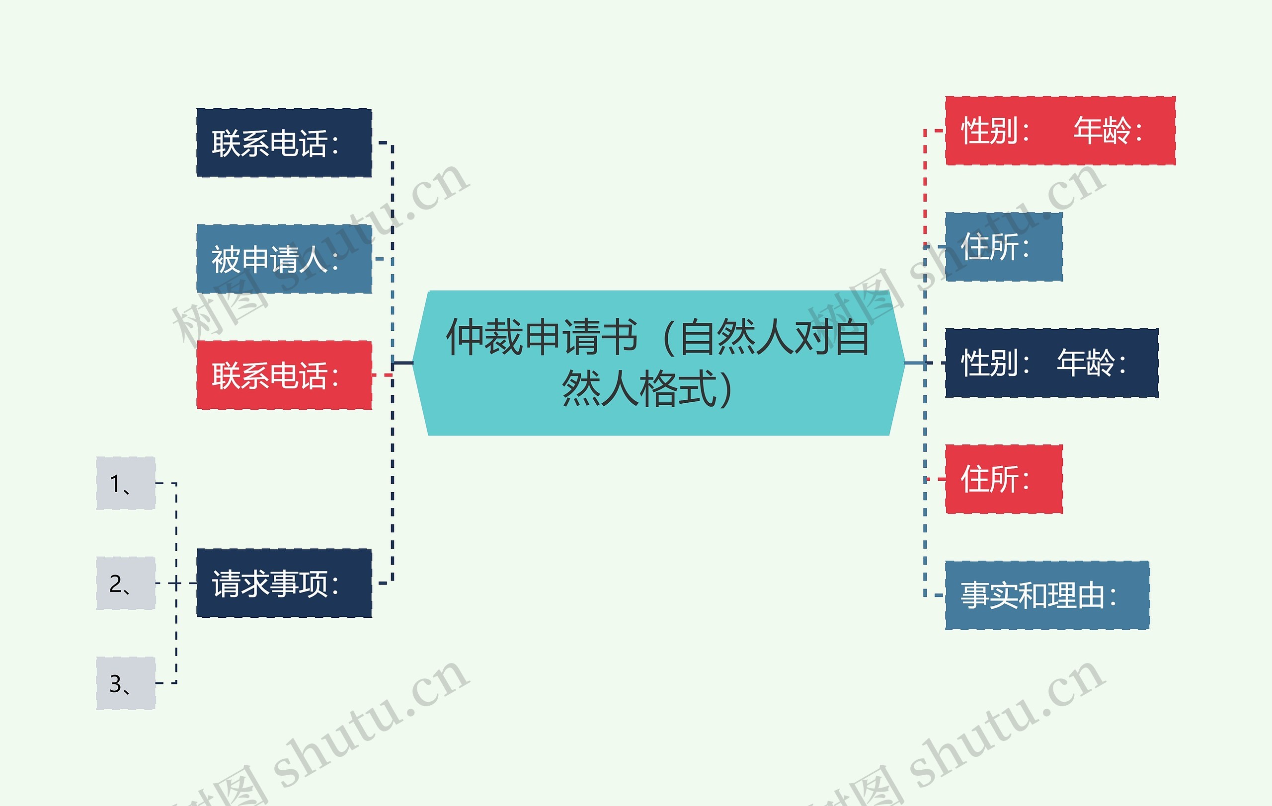 仲裁申请书（自然人对自然人格式）