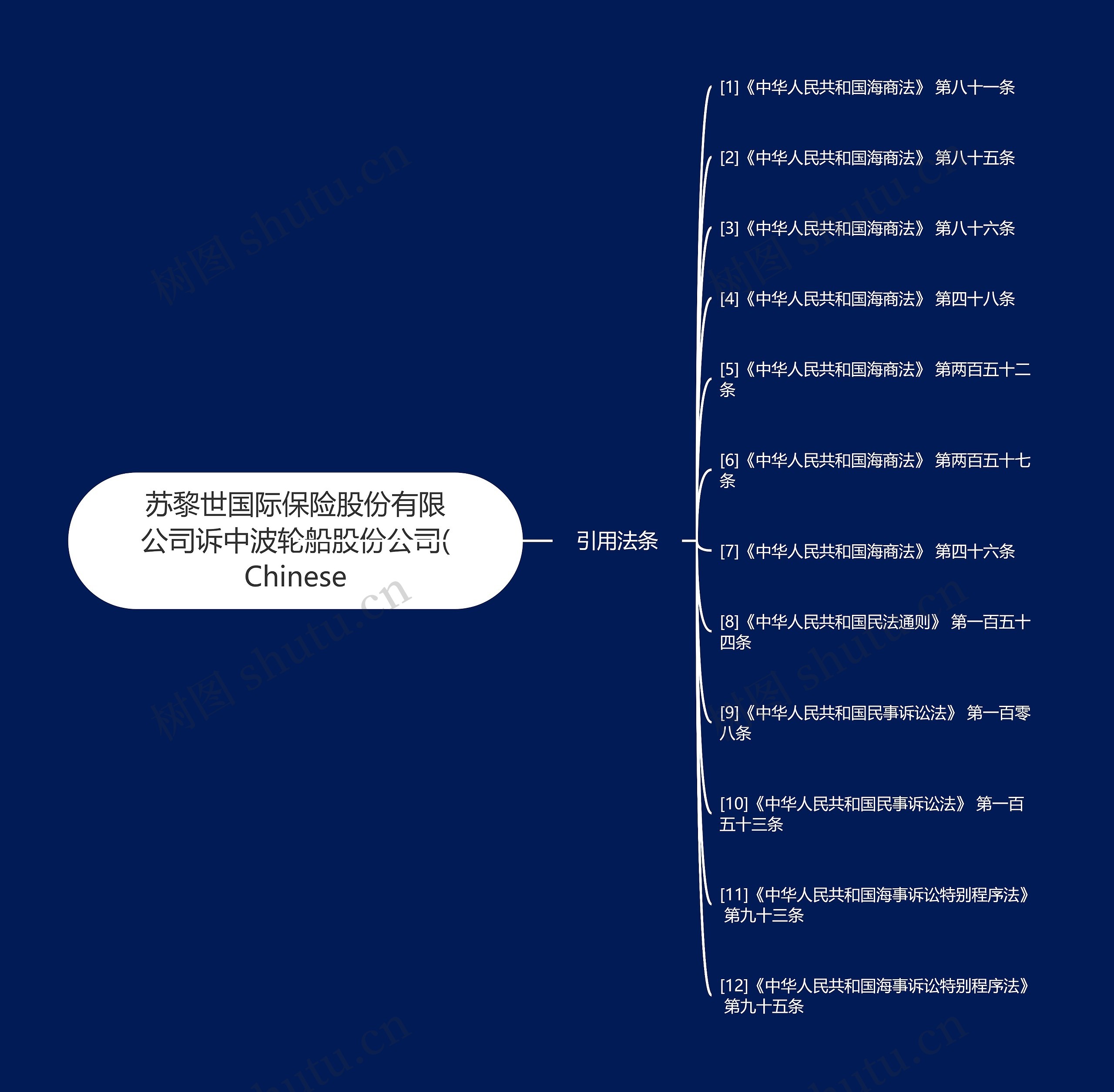 苏黎世国际保险股份有限公司诉中波轮船股份公司(Chinese思维导图