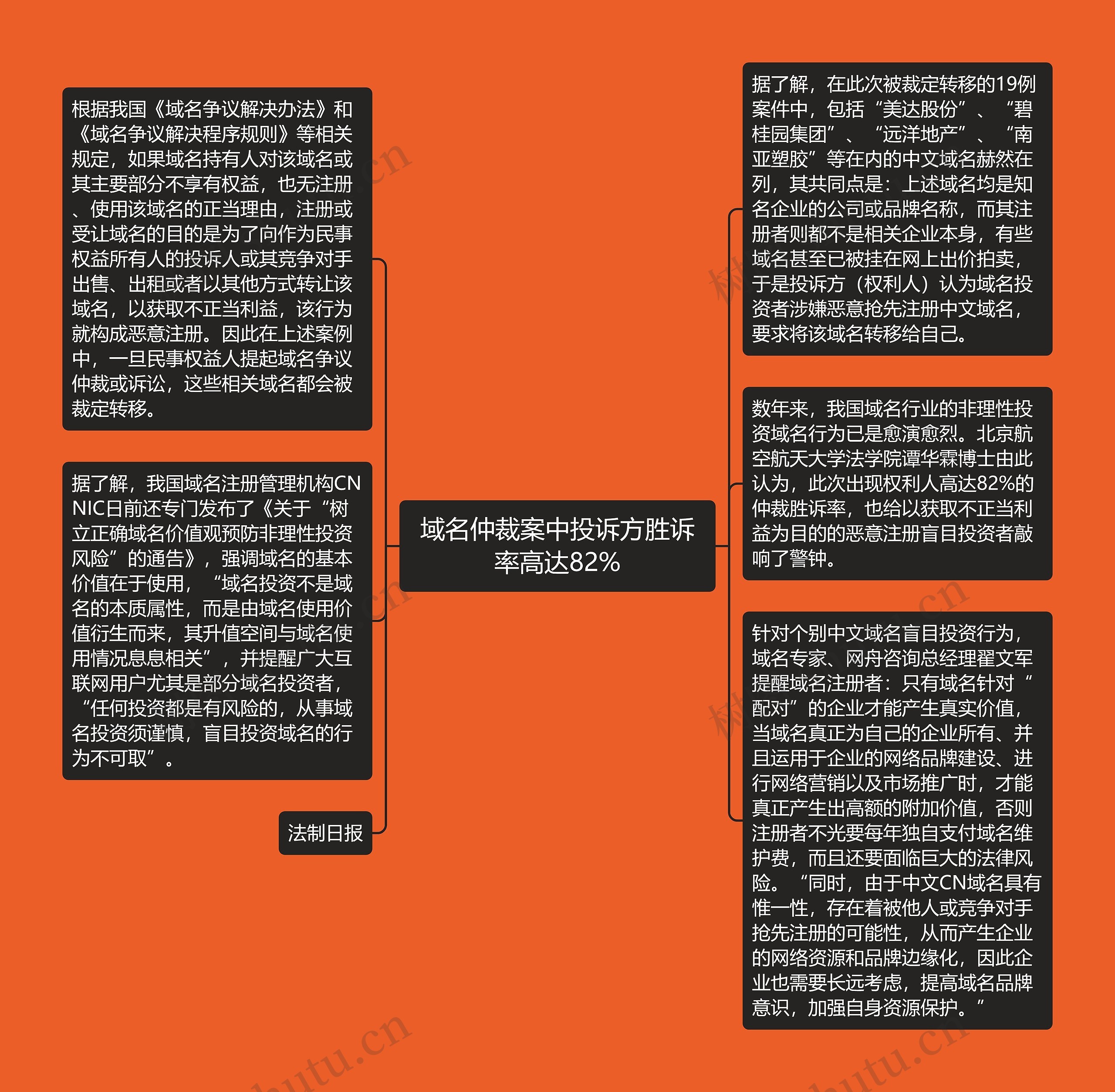 域名仲裁案中投诉方胜诉率高达82%