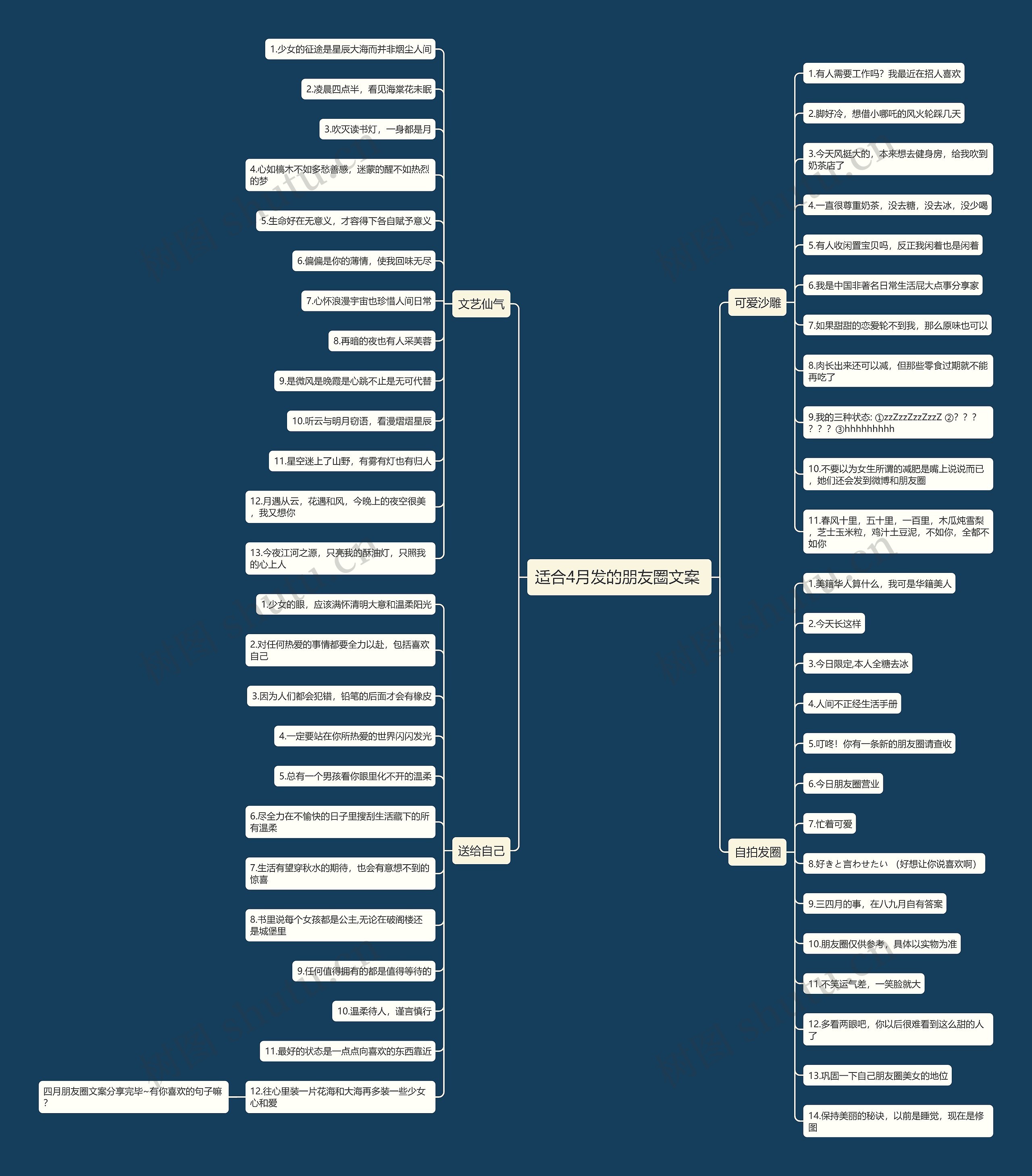 适合4月发的朋友圈文案 思维导图