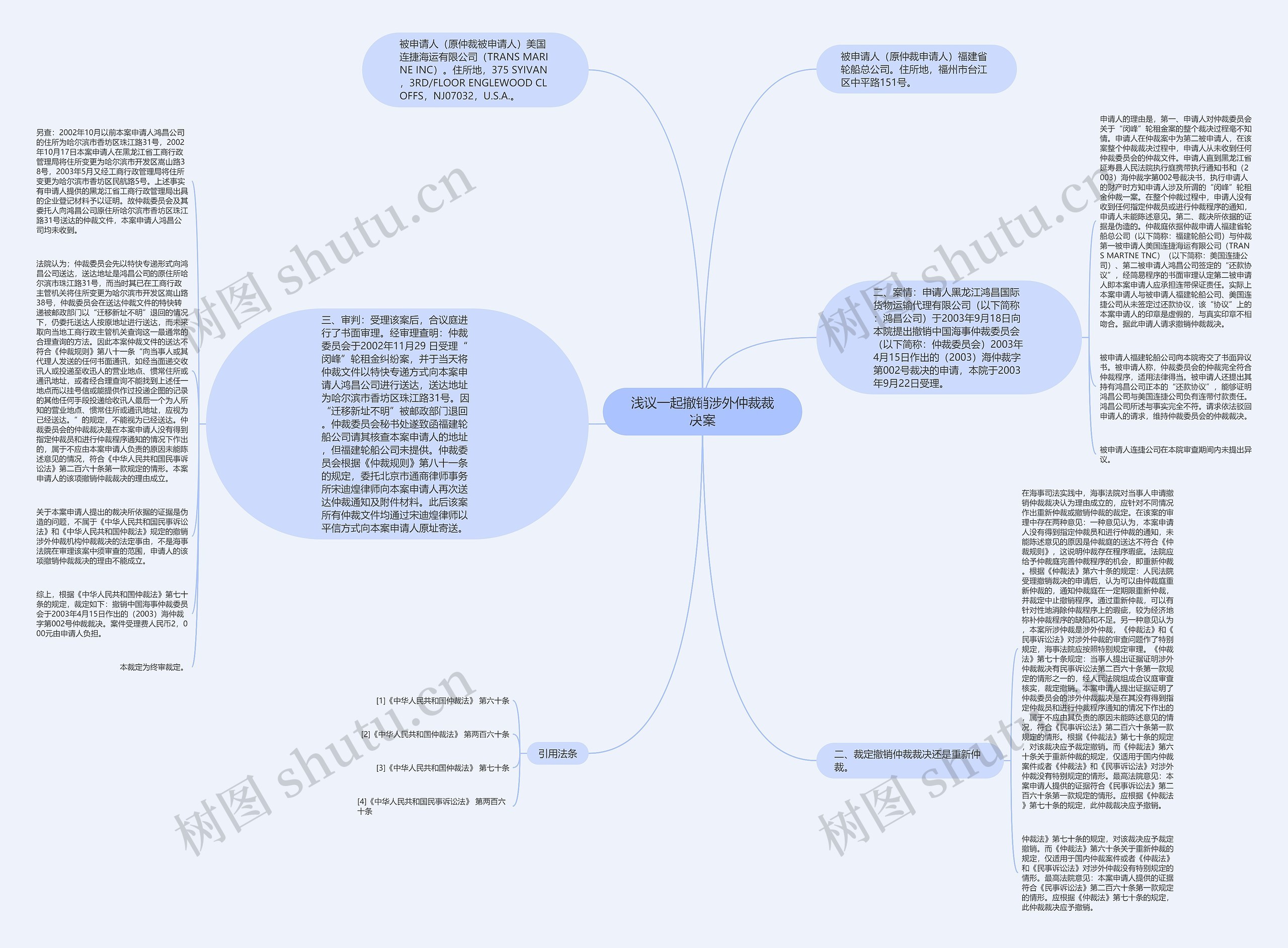 浅议一起撤销涉外仲裁裁决案思维导图