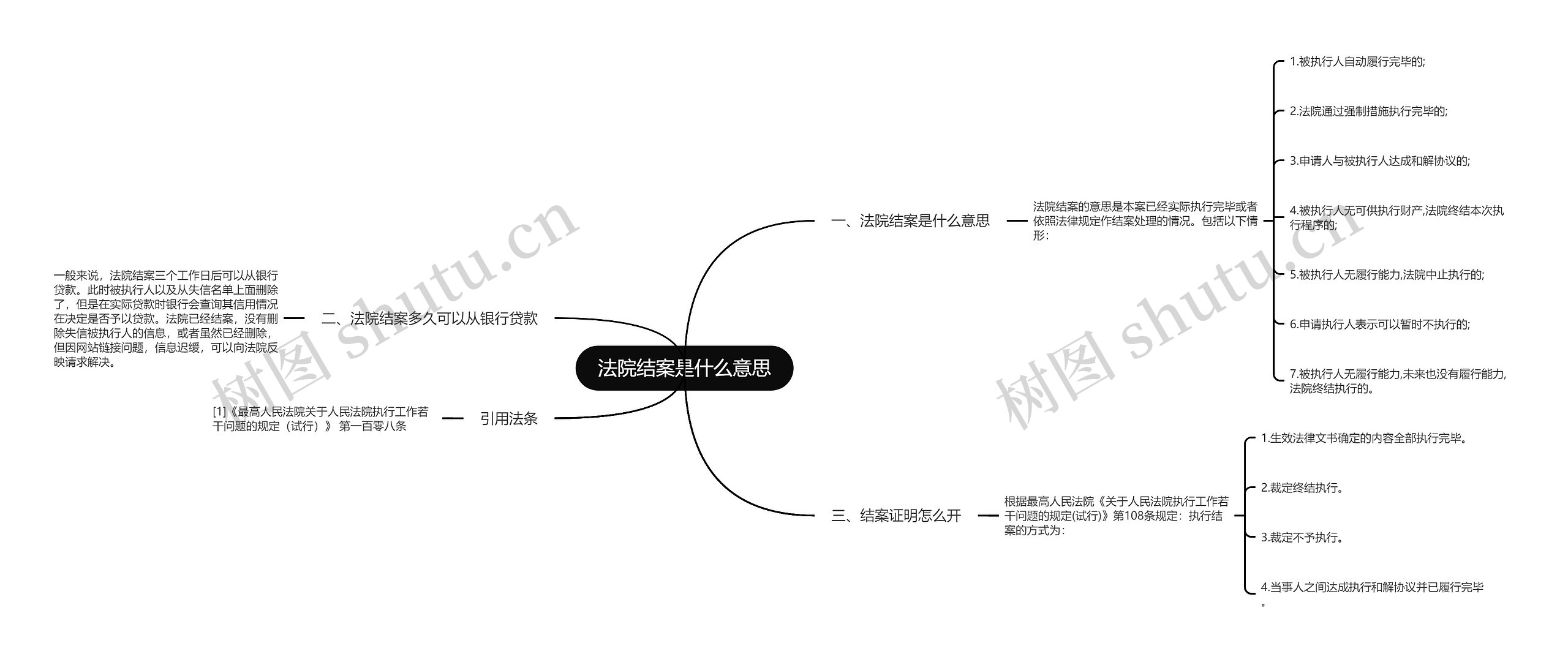 法院结案是什么意思思维导图