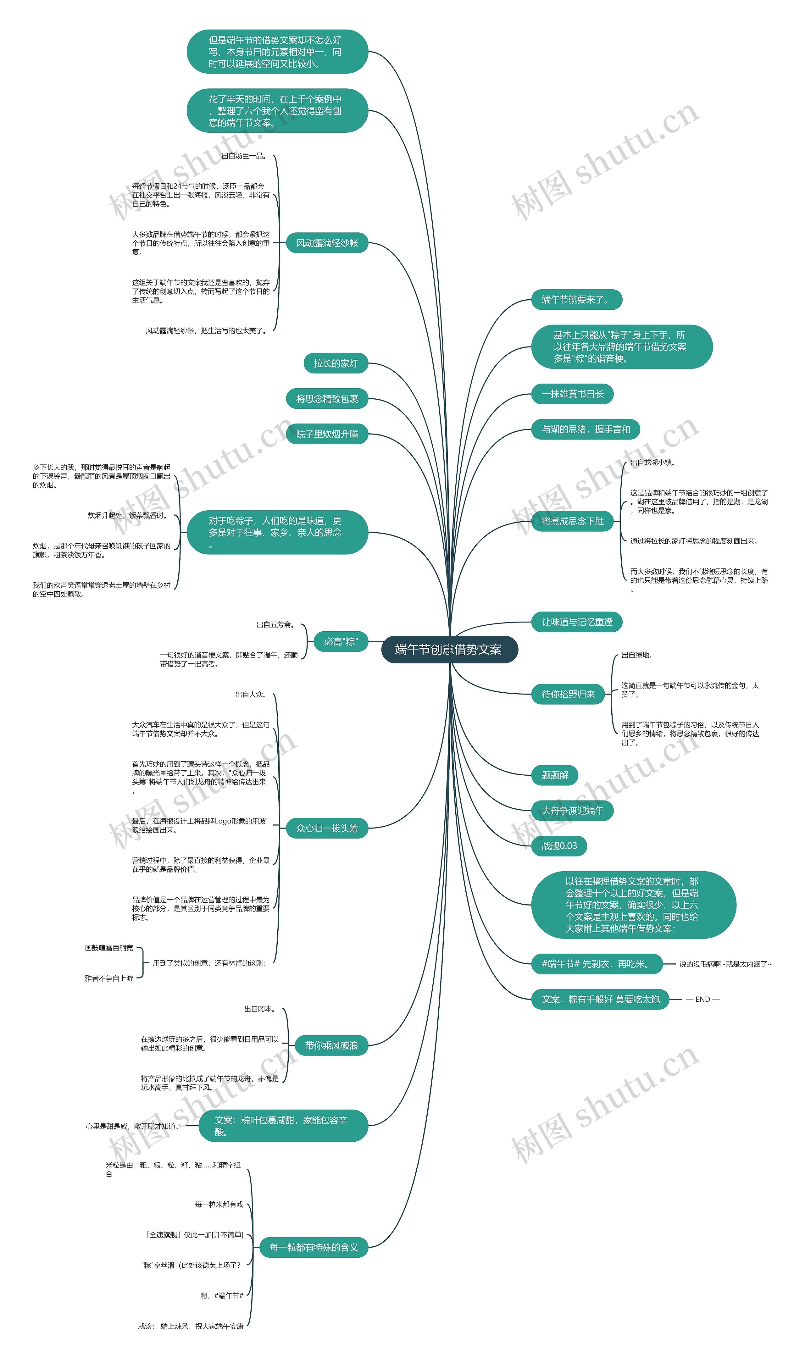 端午节创意借势文案 思维导图