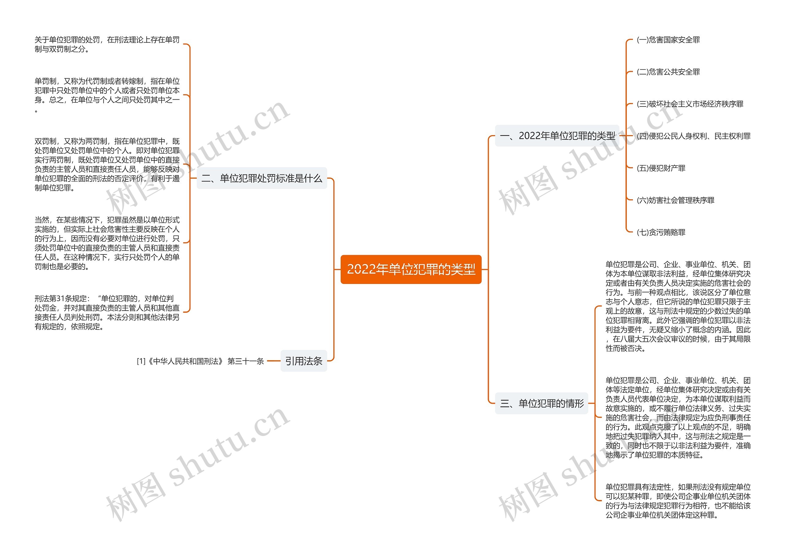 2022年单位犯罪的类型