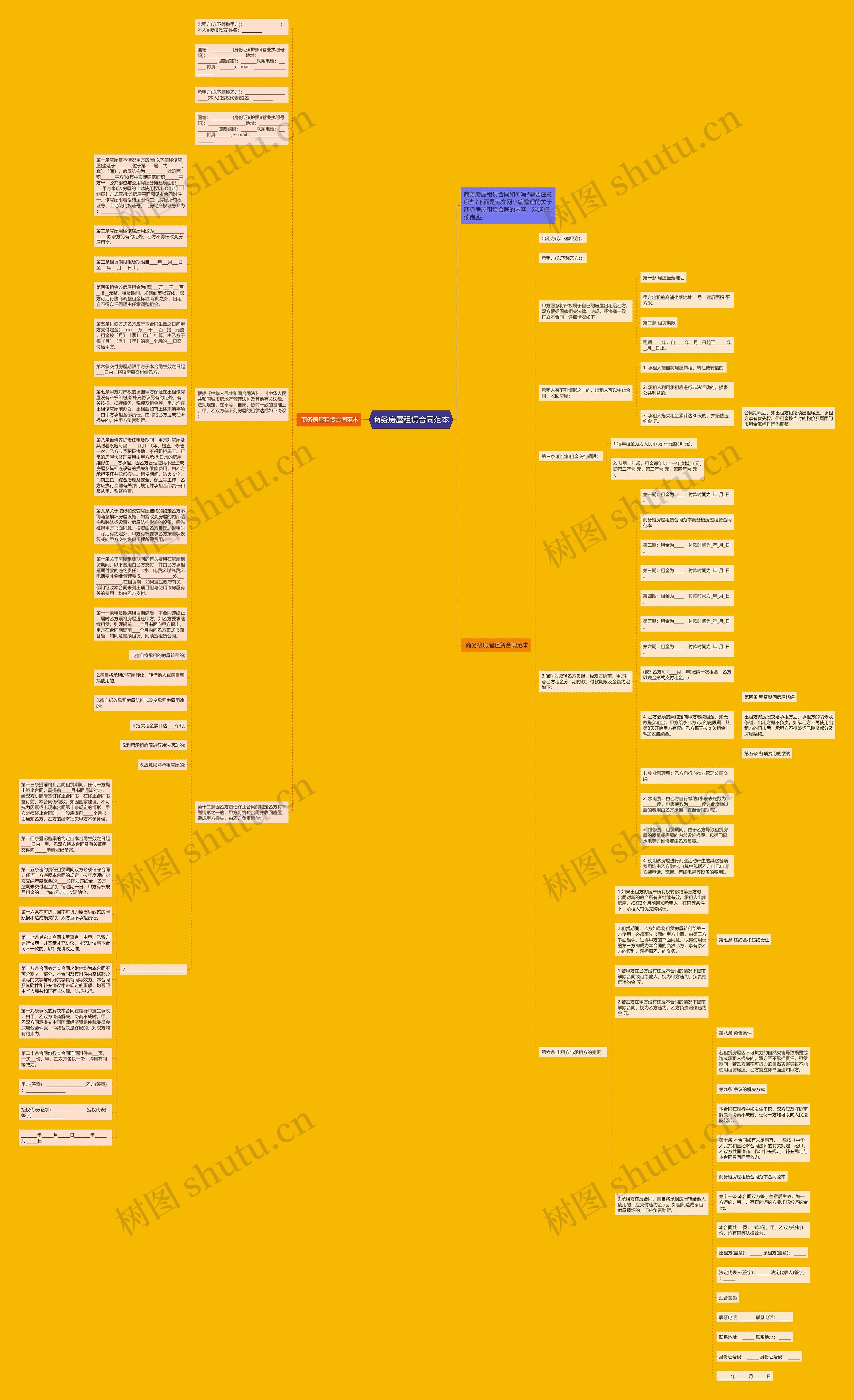 商务房屋租赁合同范本思维导图