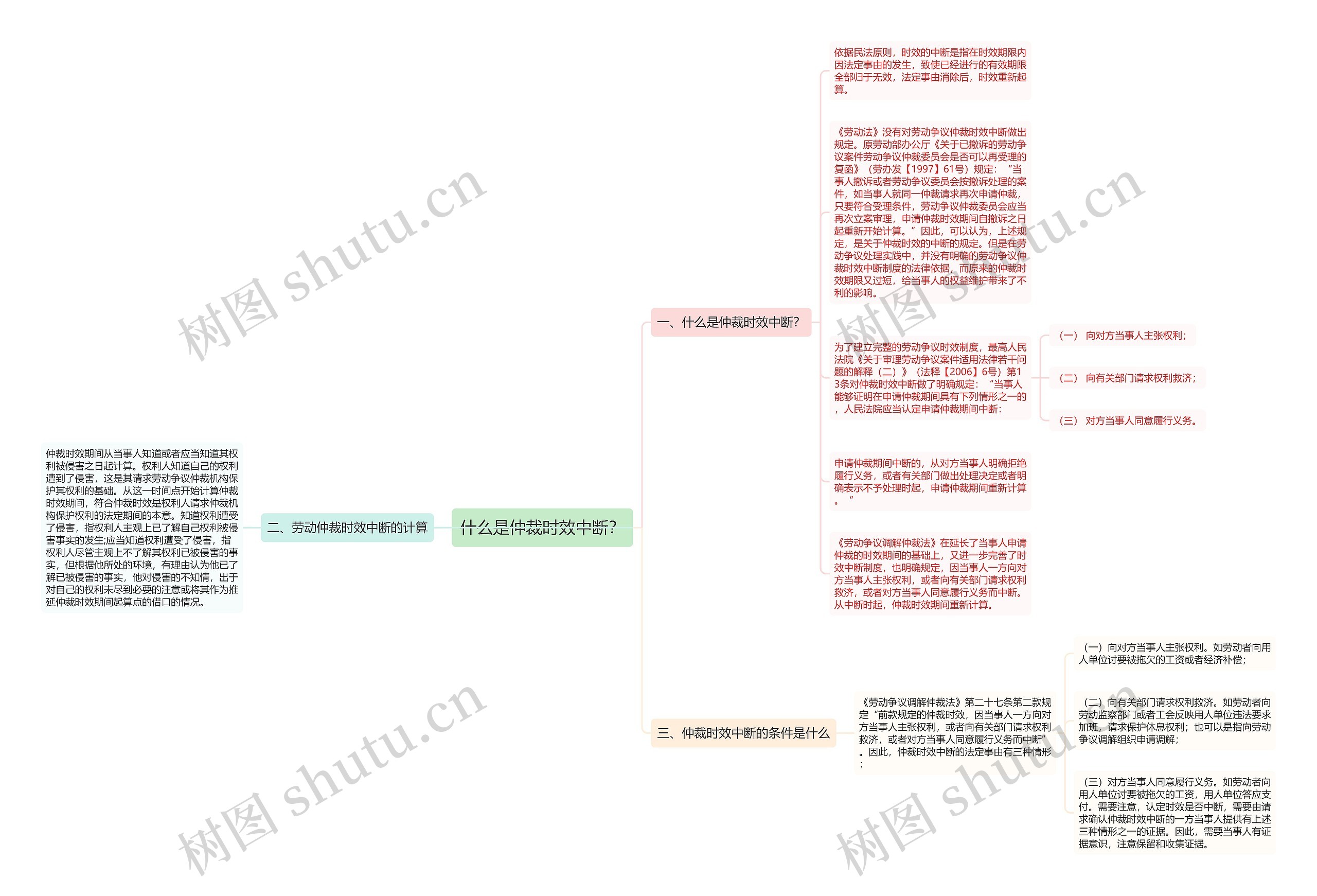 什么是仲裁时效中断?思维导图高清图 什么是仲裁时效中断?思维导图
