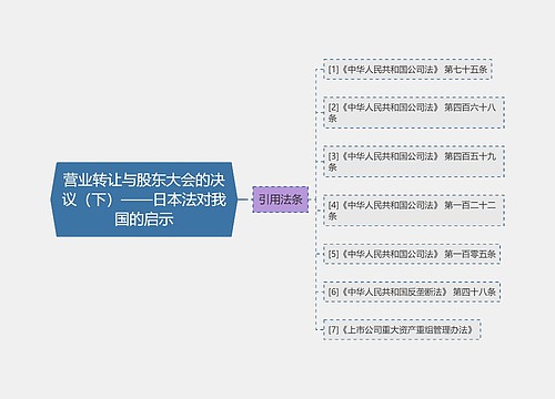 营业转让与股东大会的决议（下）——日本法对我国的启示