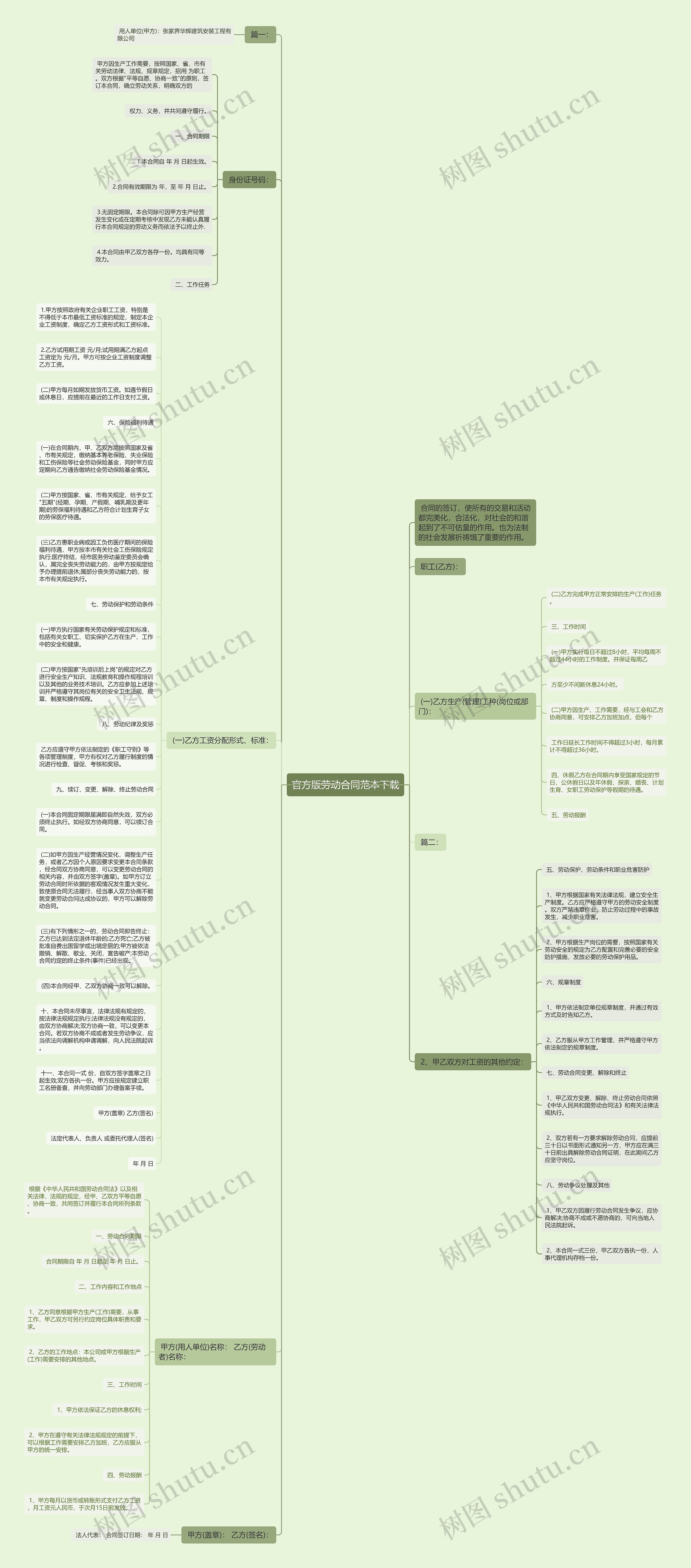 官方版劳动合同范本下载思维导图