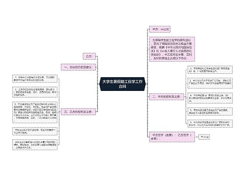 大学生暑假勤工俭学工作合同