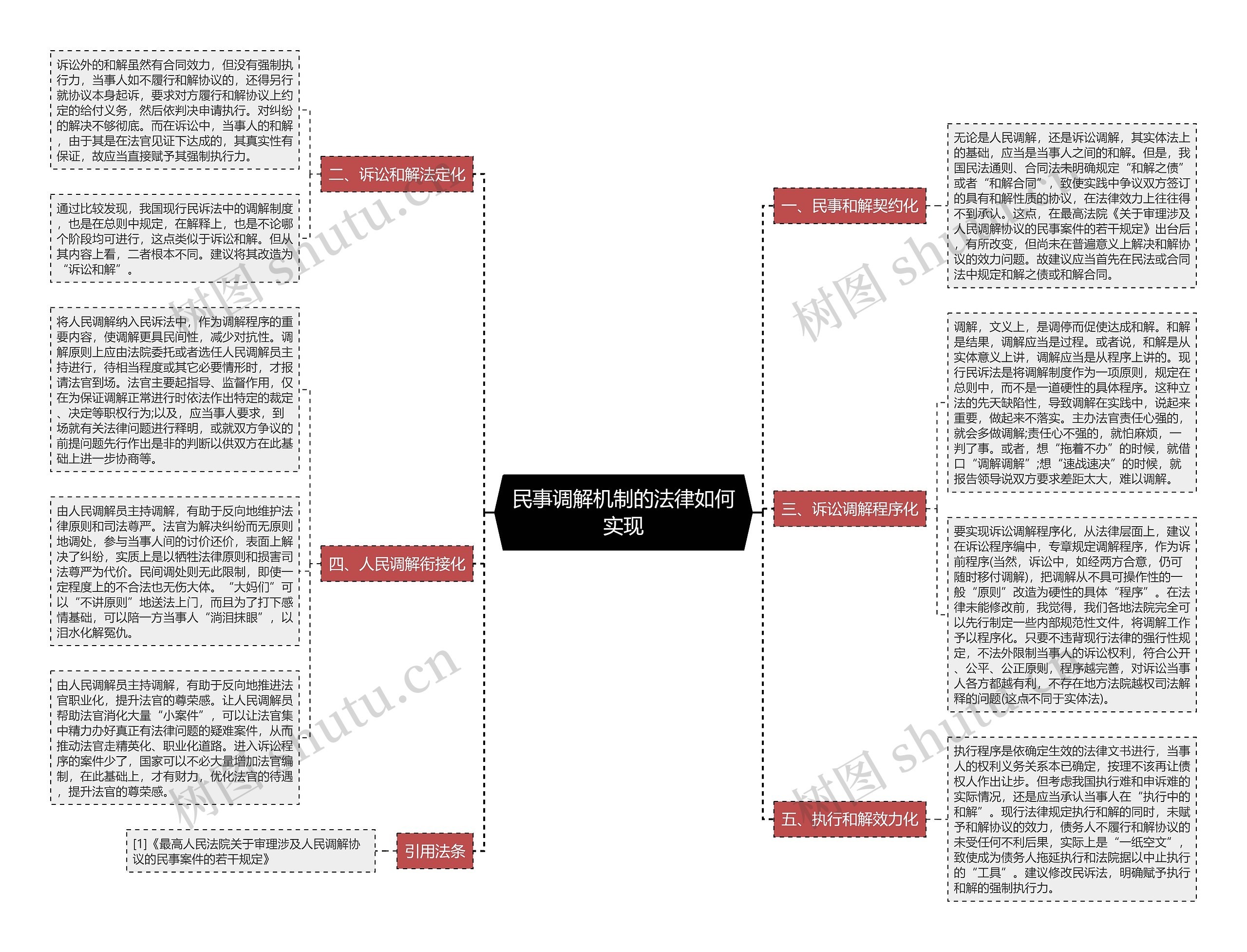 民事调解机制的法律如何实现 民事调解机制的法律如何实现
