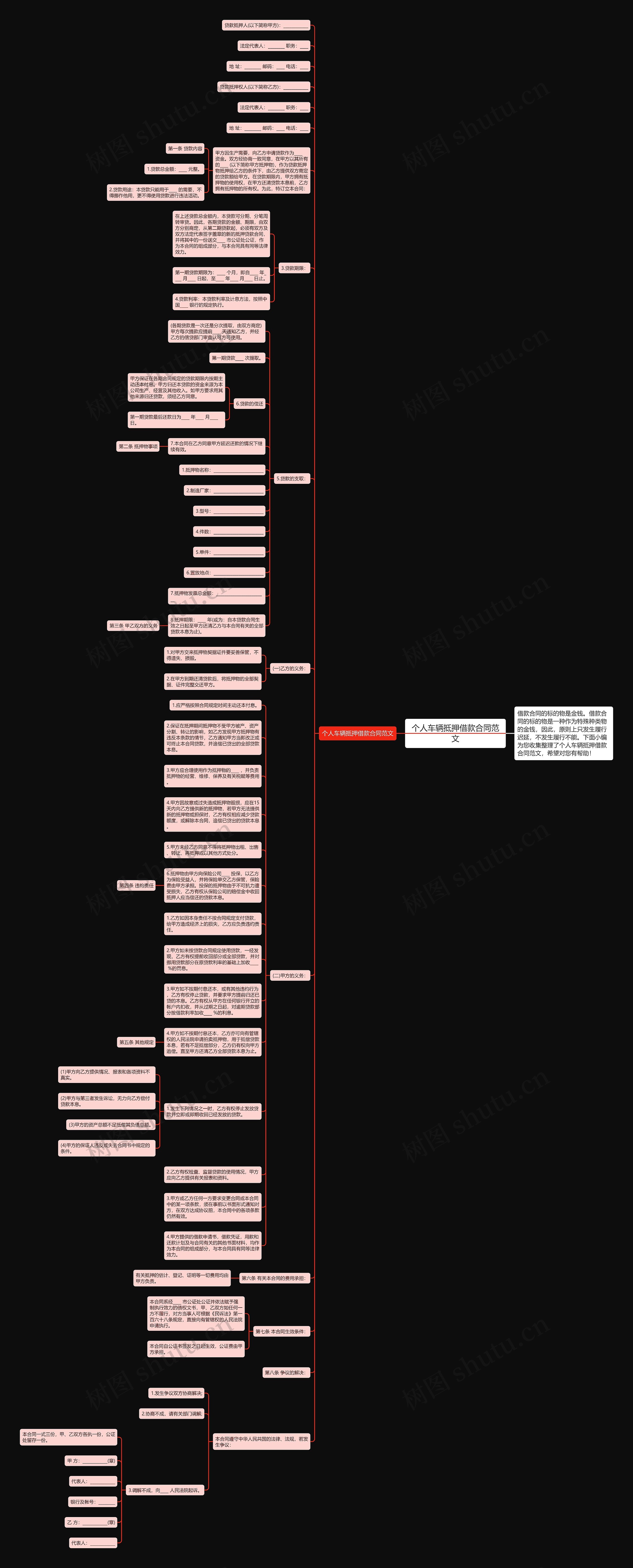 个人车辆抵押借款合同范文思维导图