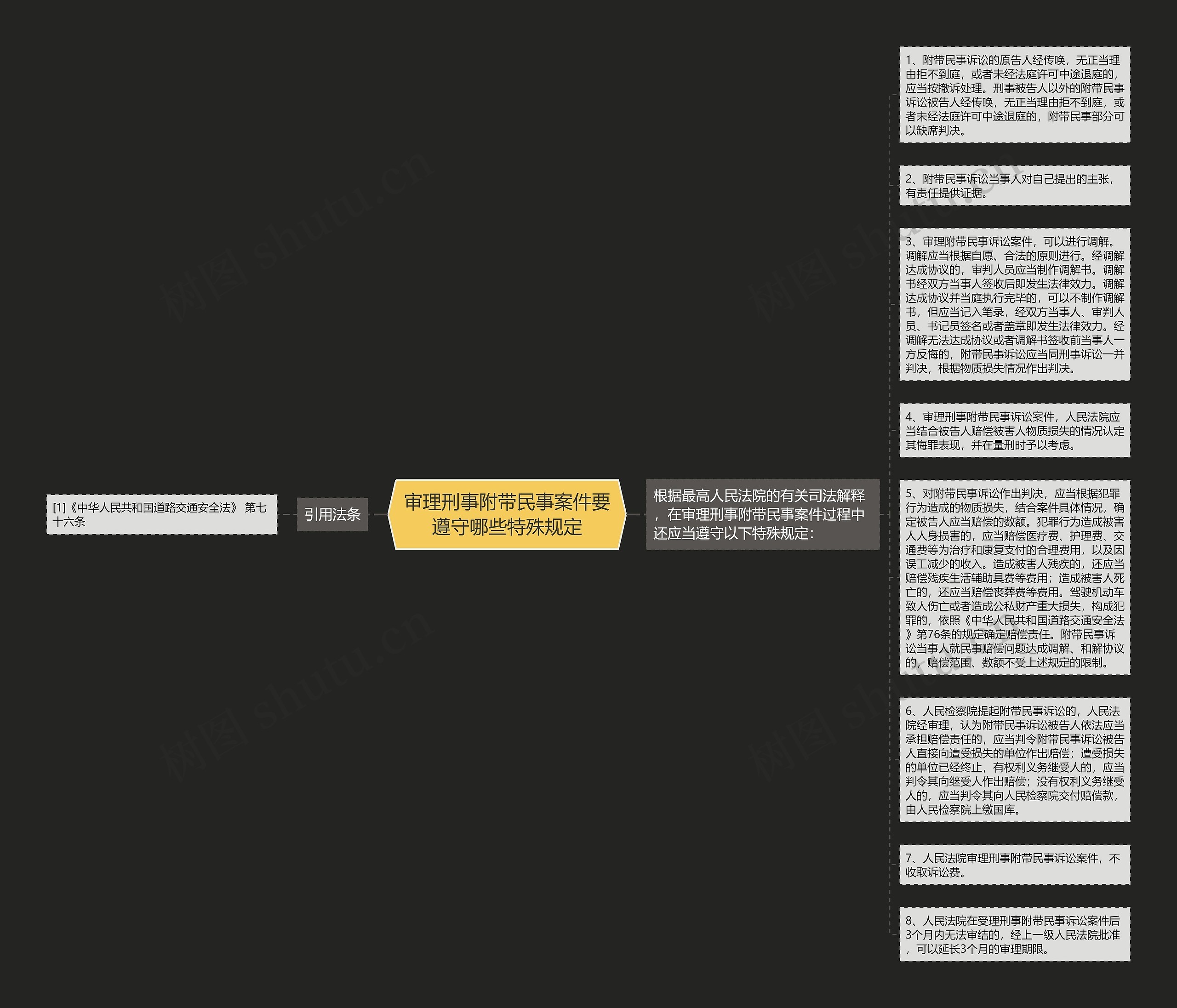 审理刑事附带民事案件要遵守哪些特殊规定思维导图