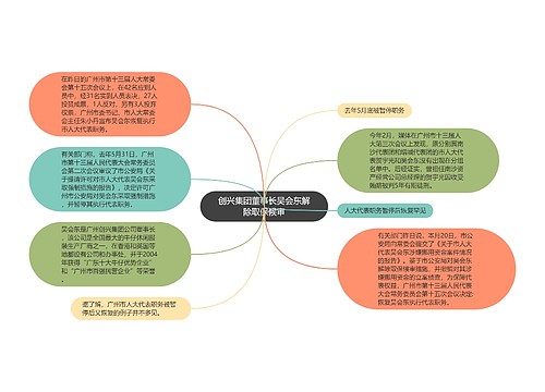 创兴集团董事长吴会东解除取保候审