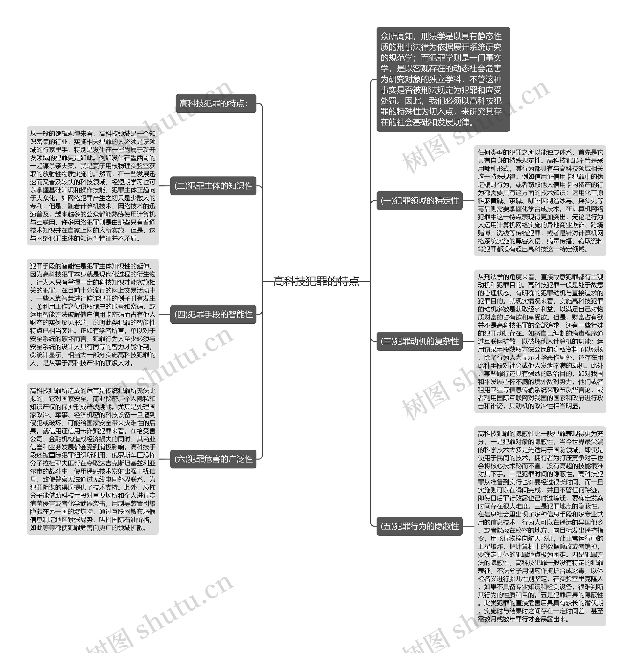 高科技犯罪的特点思维导图