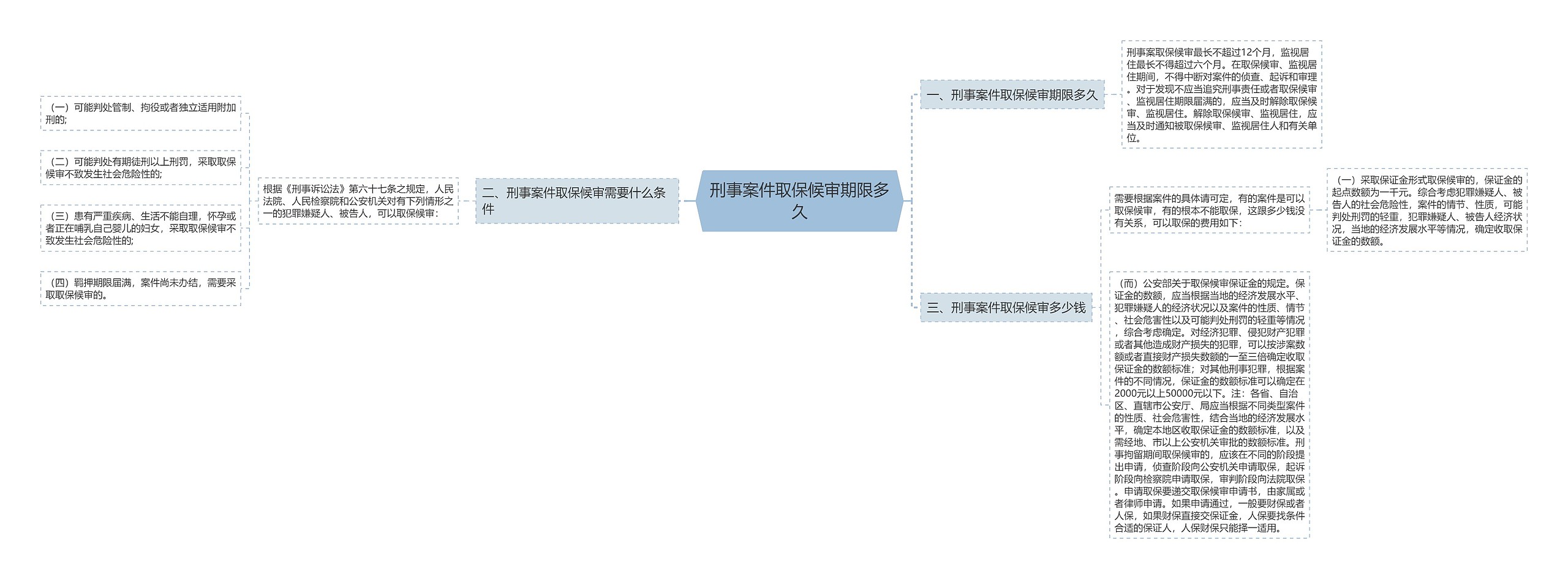 刑事案件取保候审期限多久