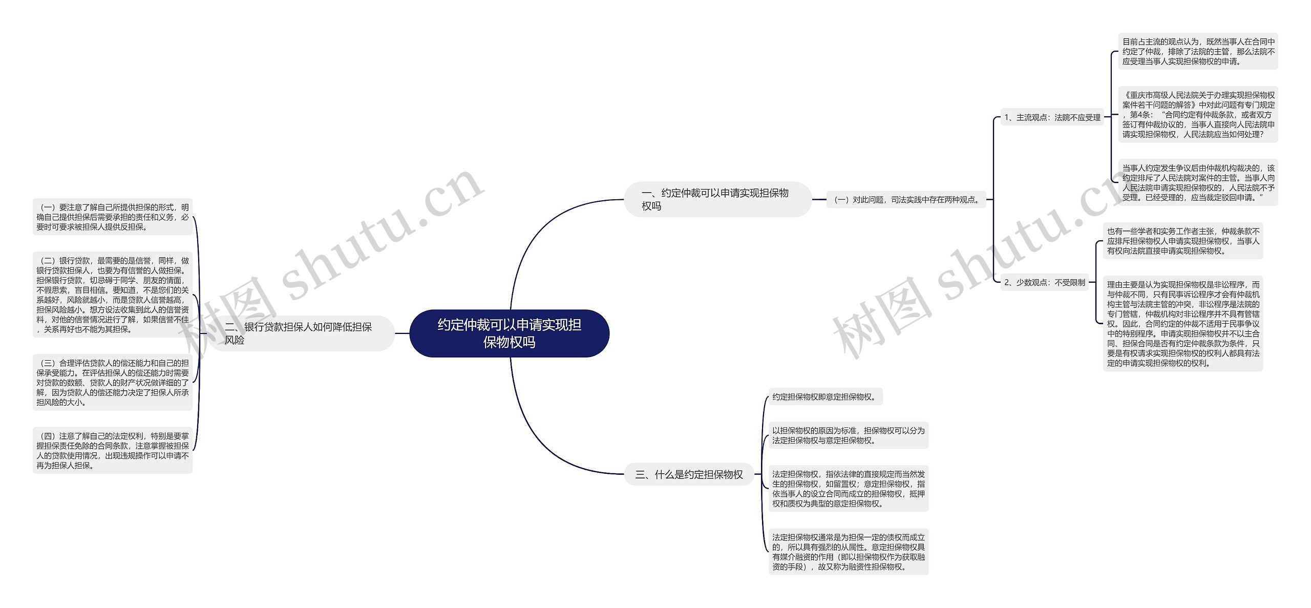 约定仲裁可以申请实现担保物权吗思维导图