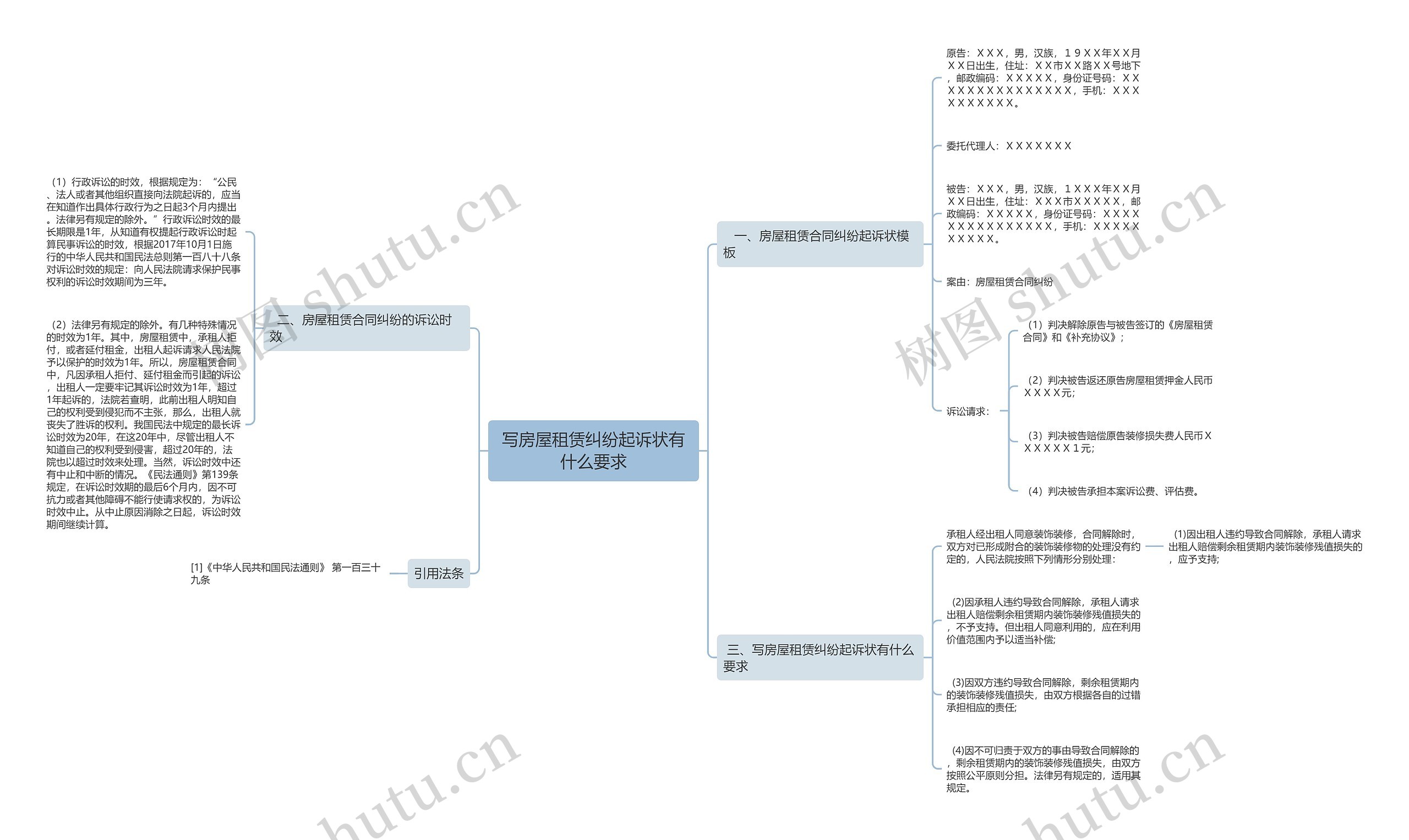 写房屋租赁纠纷起诉状有什么要求思维导图