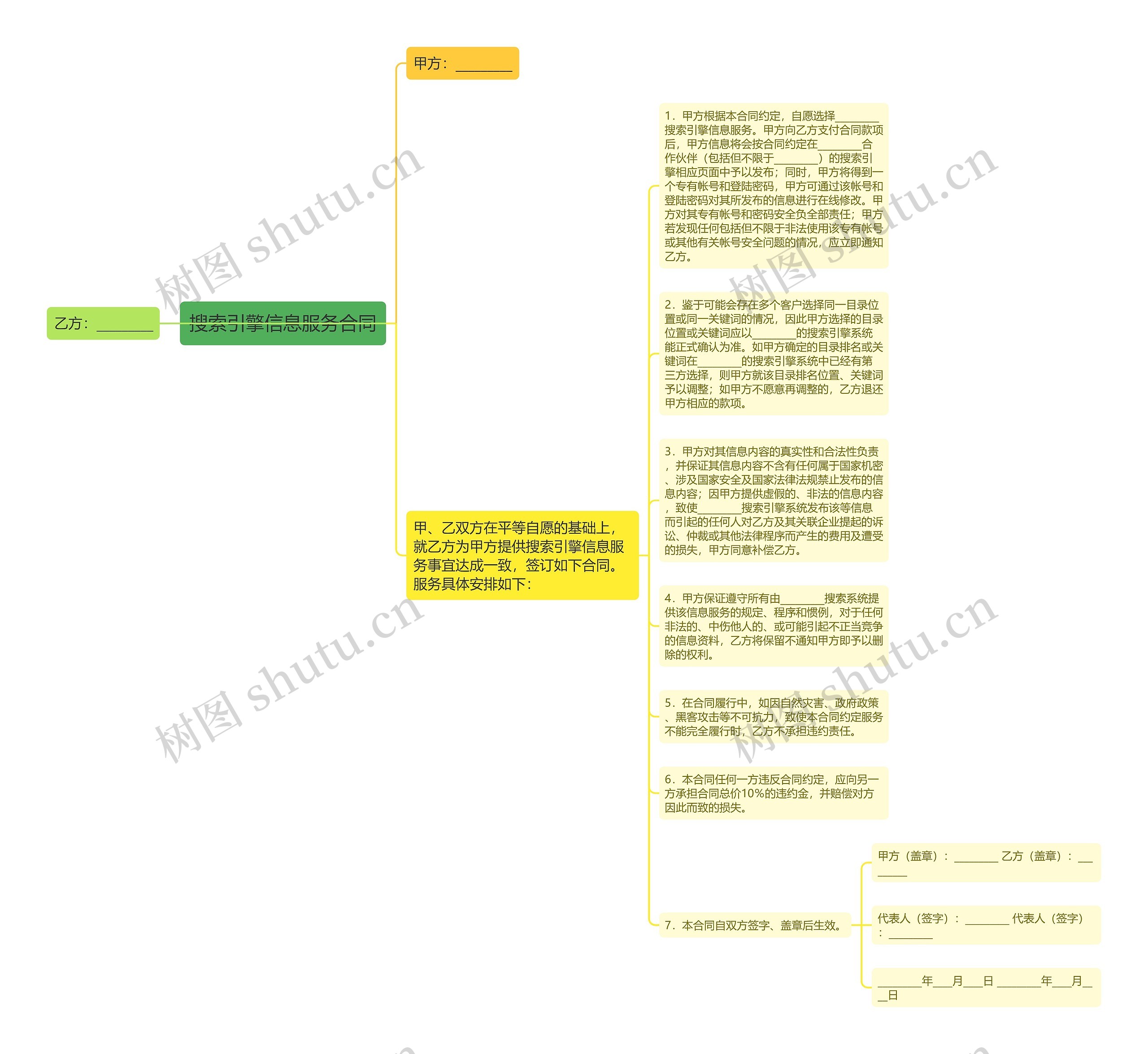 搜索引擎信息服务合同思维导图