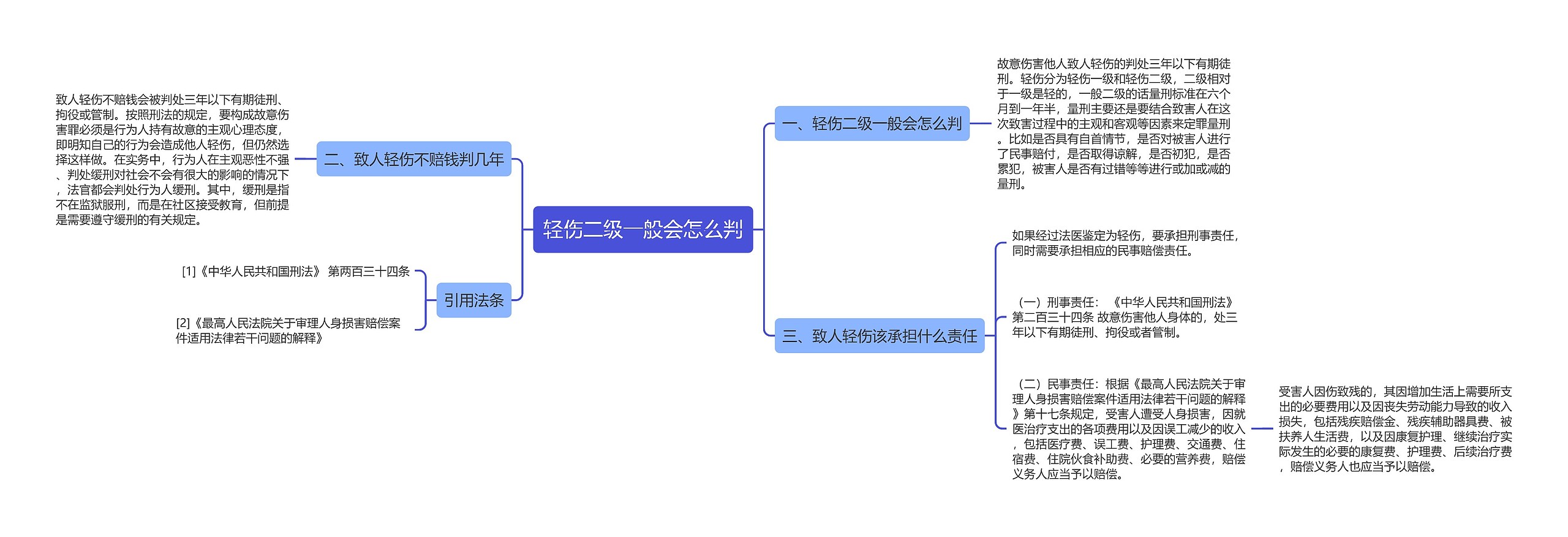 轻伤二级一般会怎么判思维导图