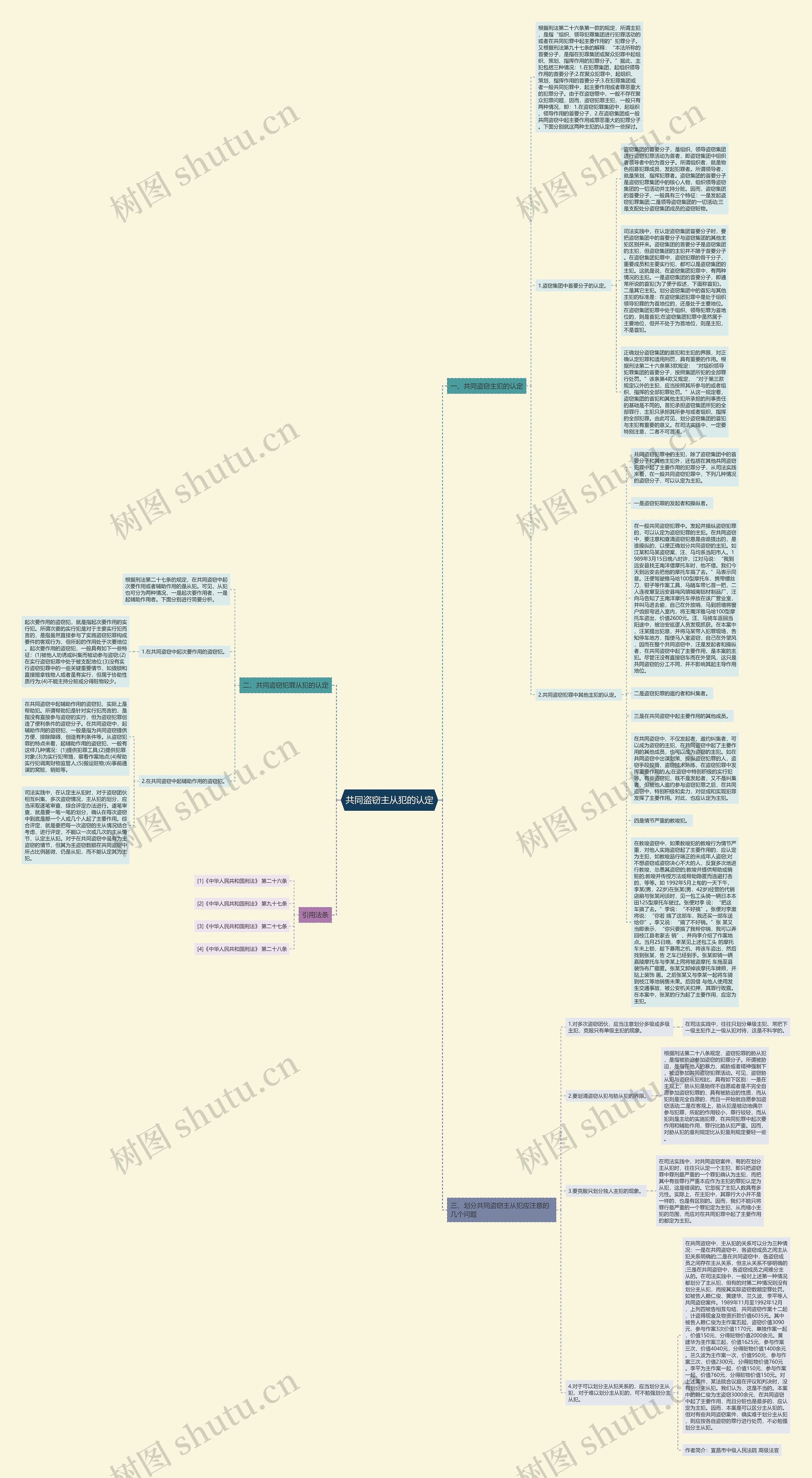 共同盗窃主从犯的认定思维导图
