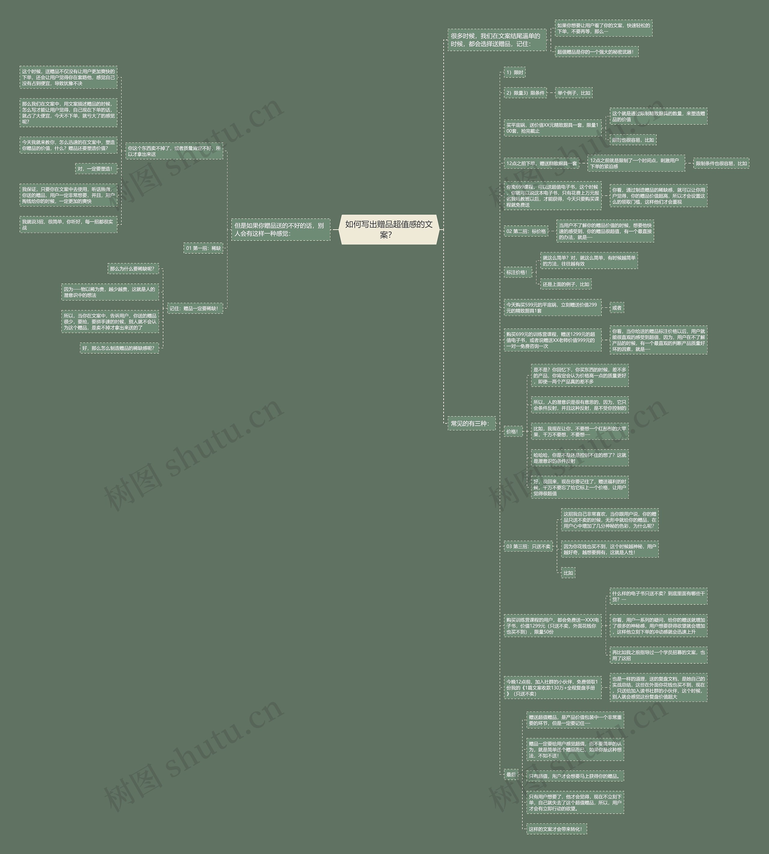 如何写出赠品超值感的文案？ 思维导图
