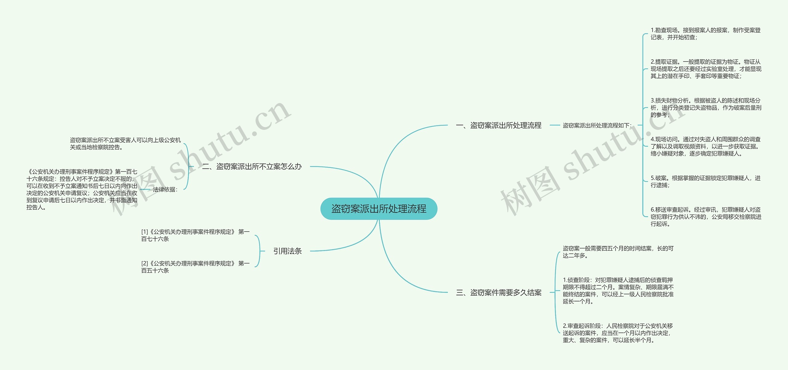 盗窃案派出所处理流程思维导图