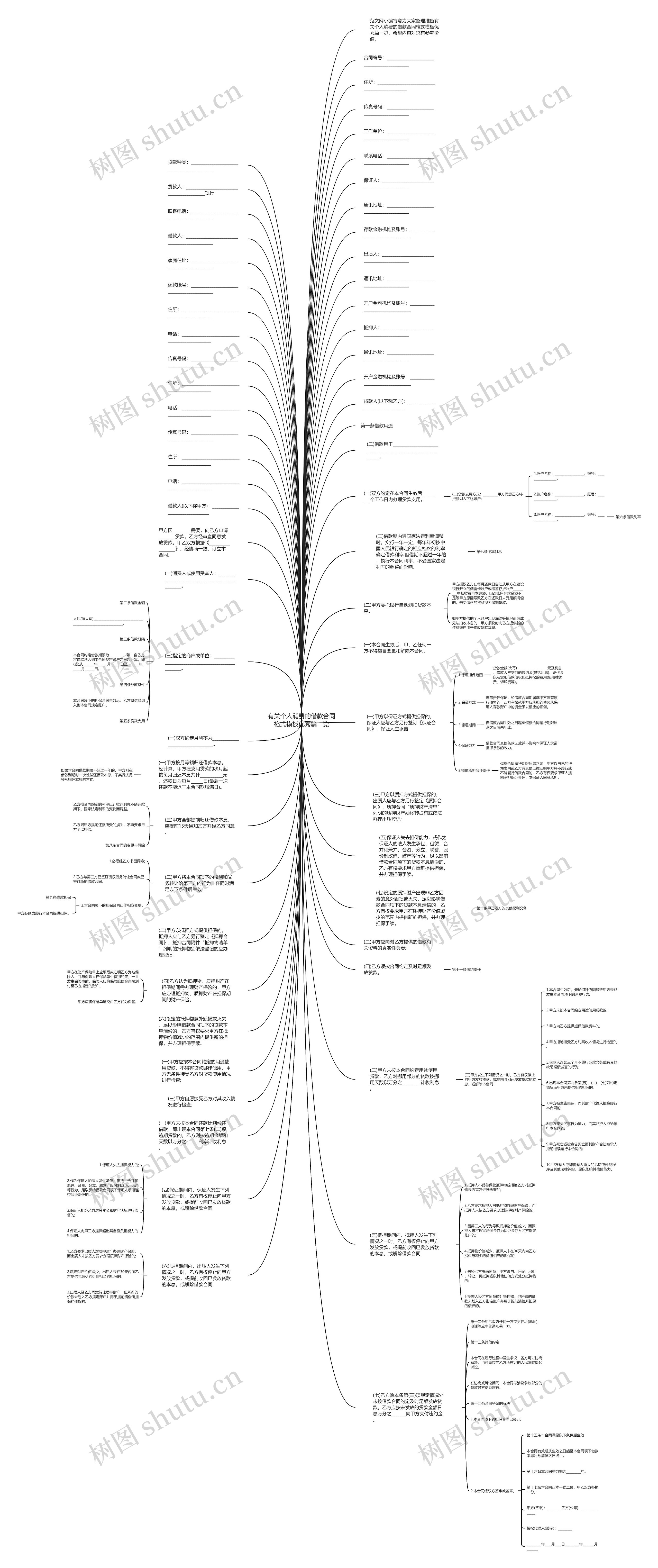 有关个人消费的借款合同格式优秀篇一览思维导图