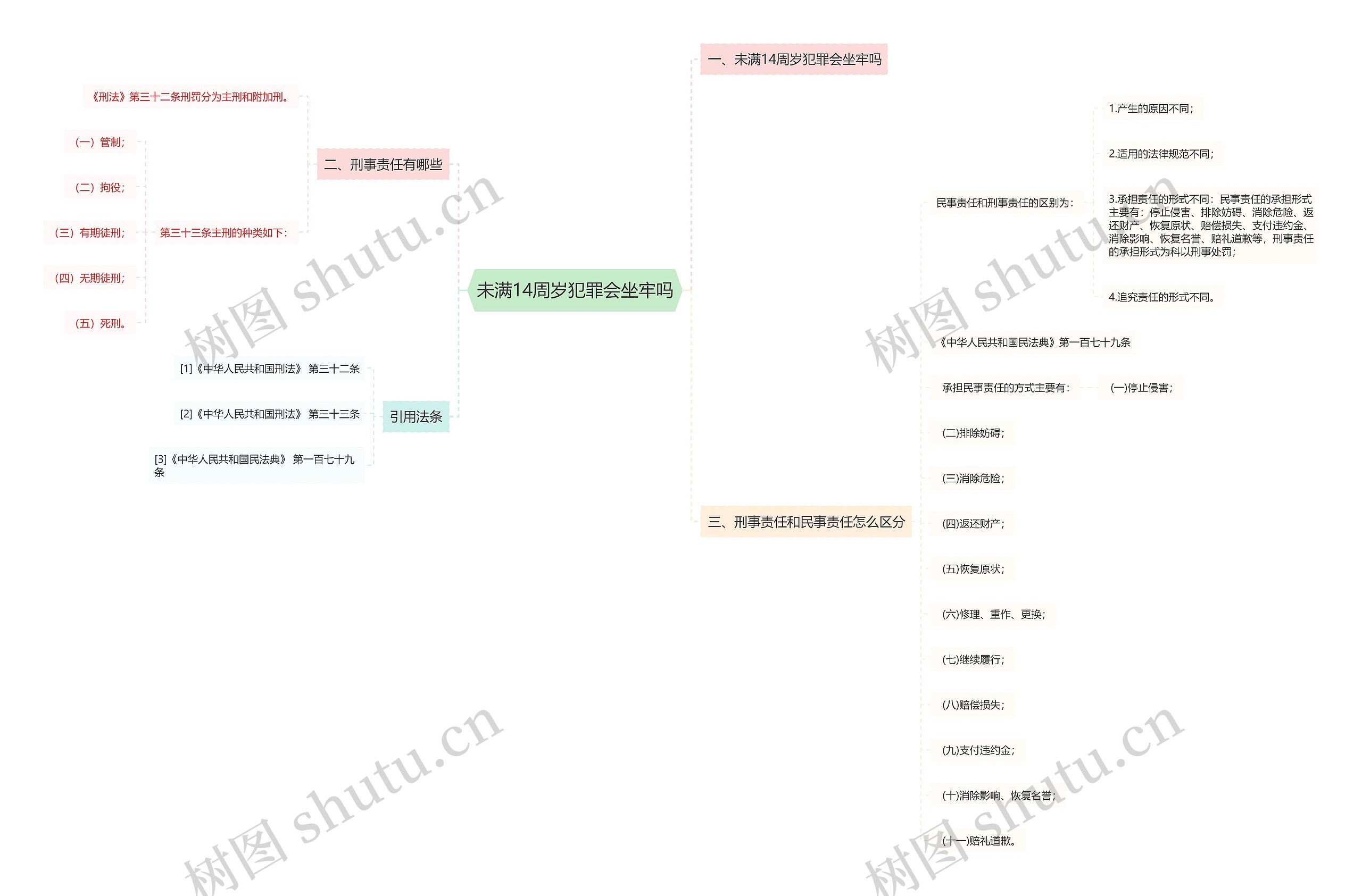 未满14周岁犯罪会坐牢吗 未满14周岁犯罪会坐牢吗
