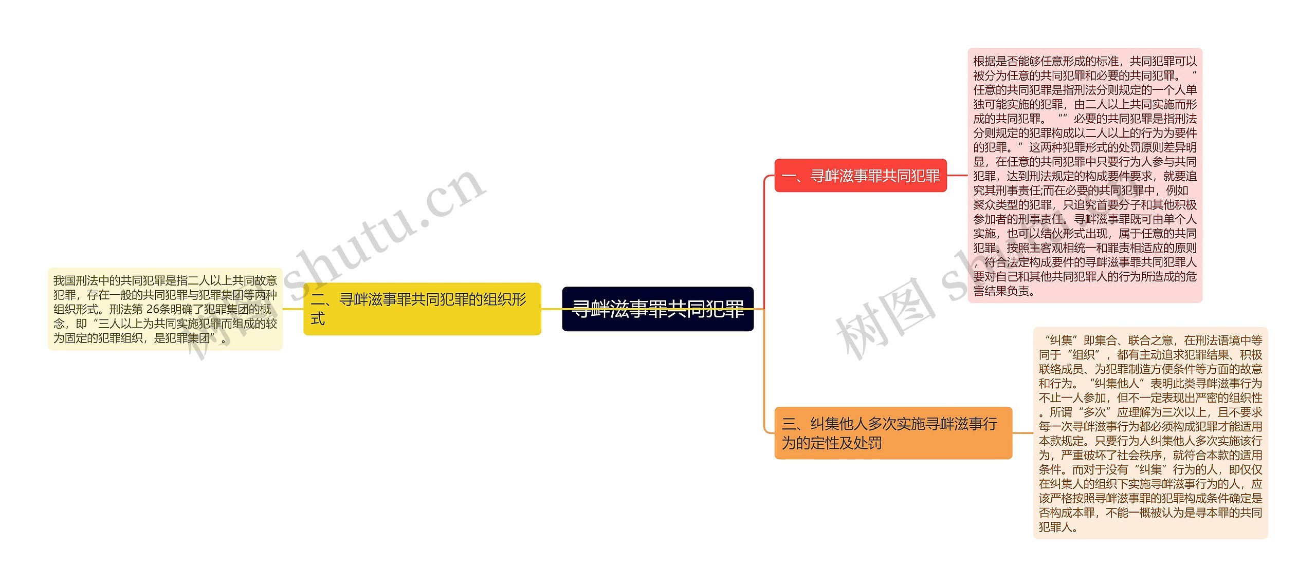 寻衅滋事罪共同犯罪思维导图