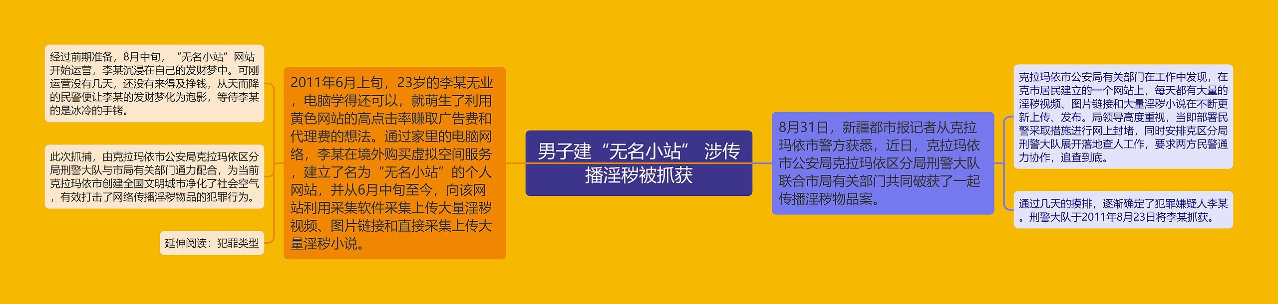 男子建“无名小站” 涉传播淫秽被抓获