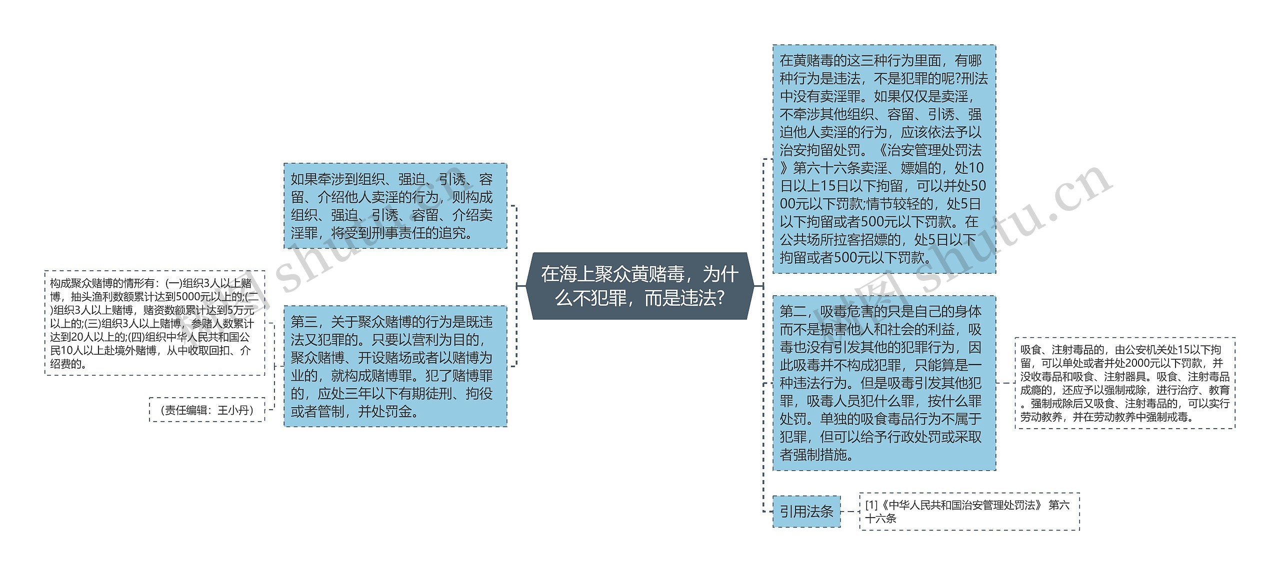 在海上聚众黄赌毒,为什么不犯罪,而是违法? 在海上聚众黄赌毒,为什么不犯罪,而是违法?