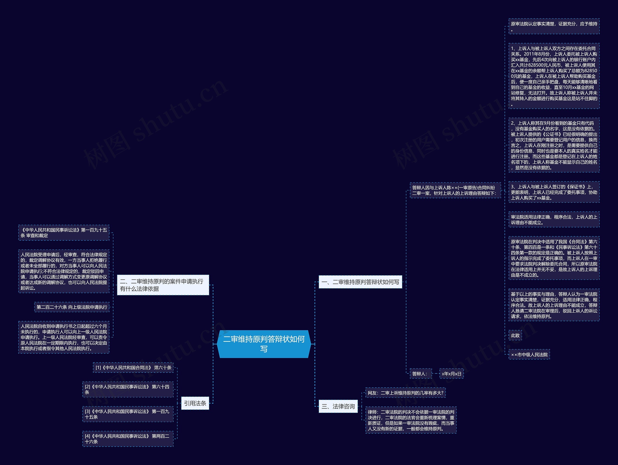 二审维持原判答辩状如何写思维导图