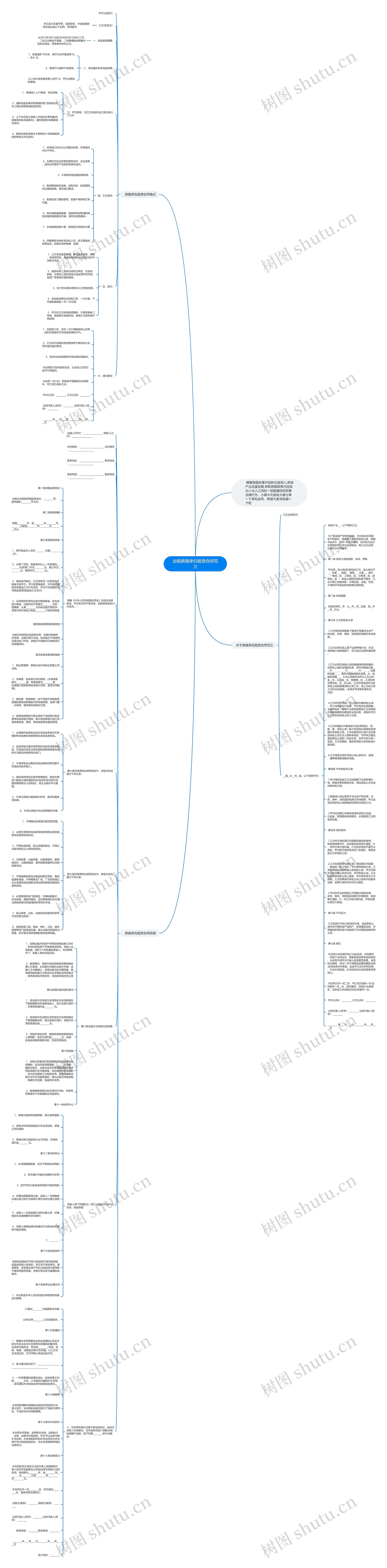 出租房屋承包租赁合同范文思维导图