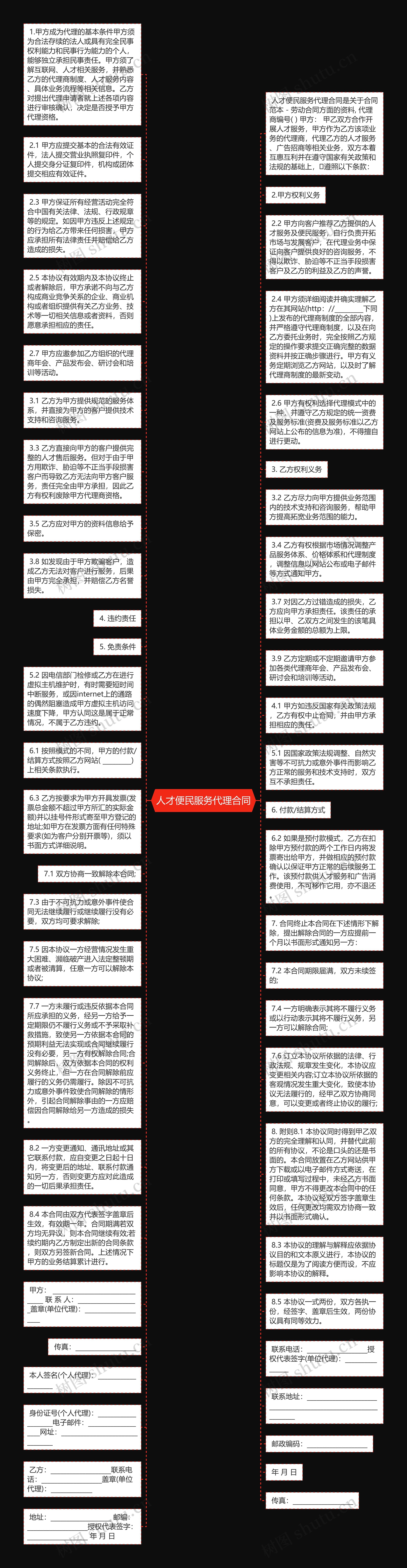 人才便民服务代理合同思维导图高清图 人才便民服务代理合同思维导图