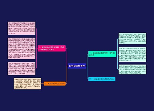 职务犯罪危害性