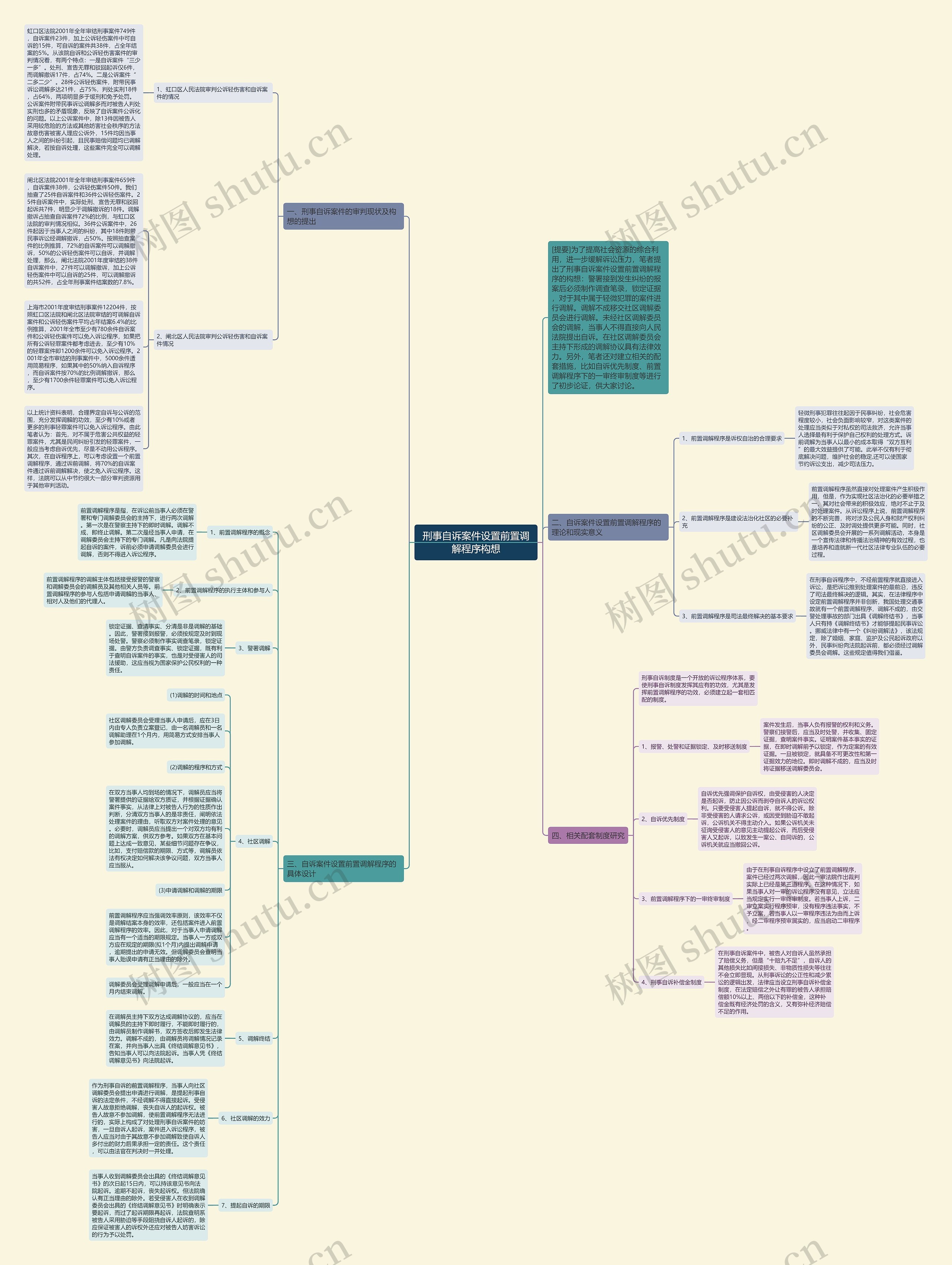 刑事自诉案件设置前置调解程序构想思维导图