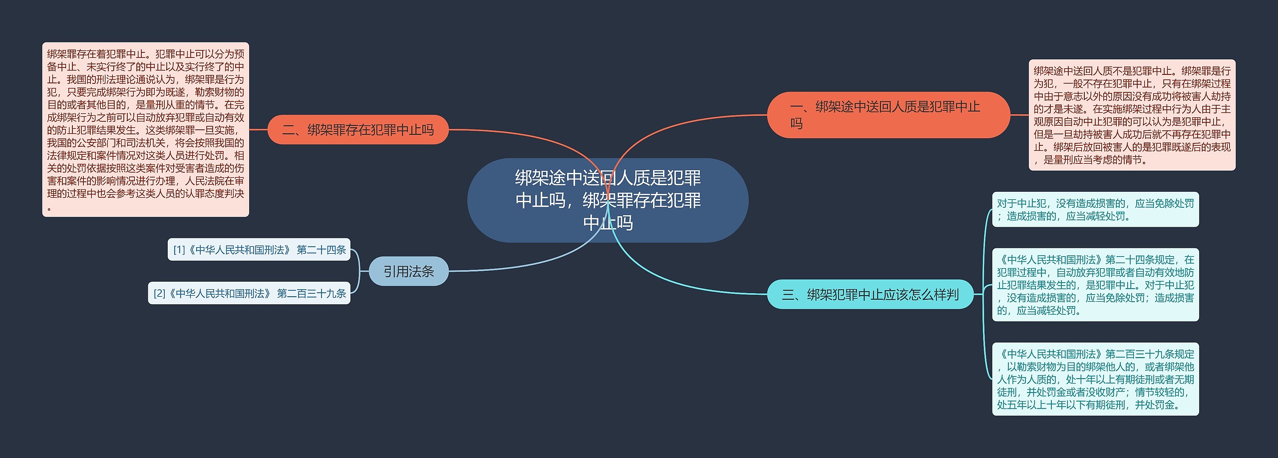 绑架途中送回人质是犯罪中止吗，绑架罪存在犯罪中止吗