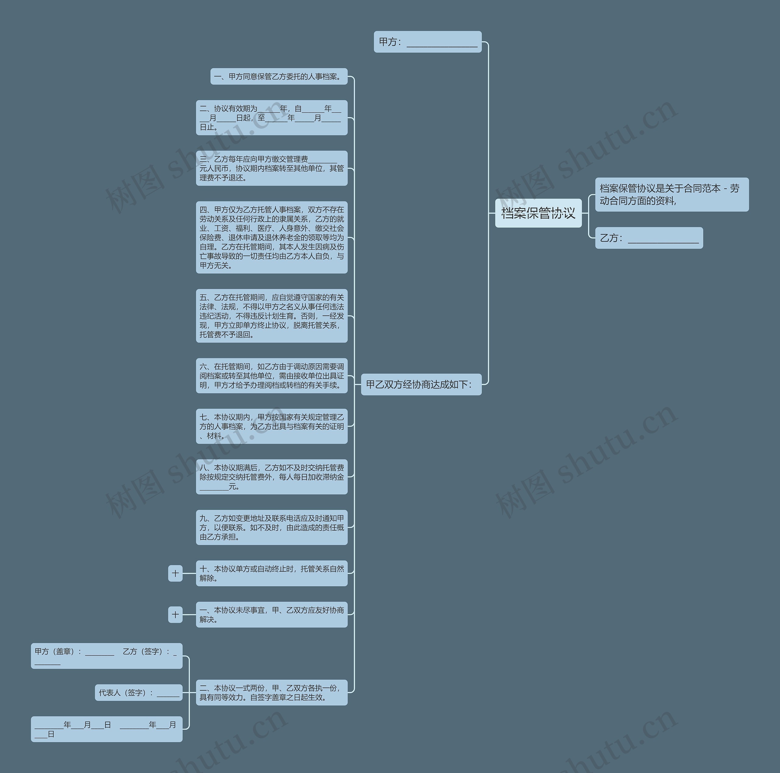 档案保管协议思维导图