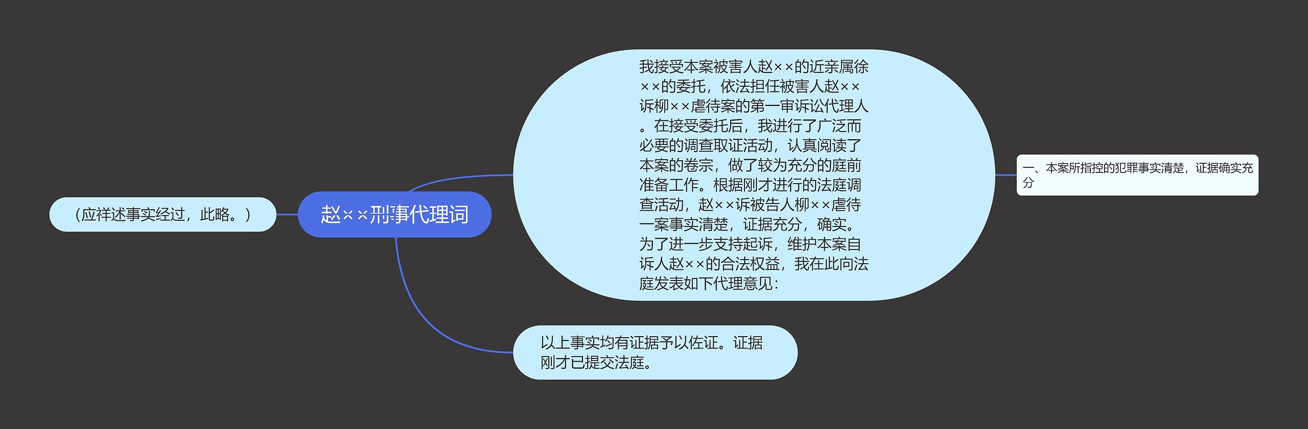 赵××刑事代理词