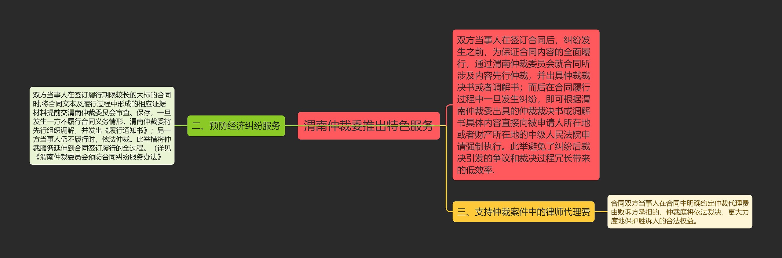 渭南仲裁委推出特色服务思维导图