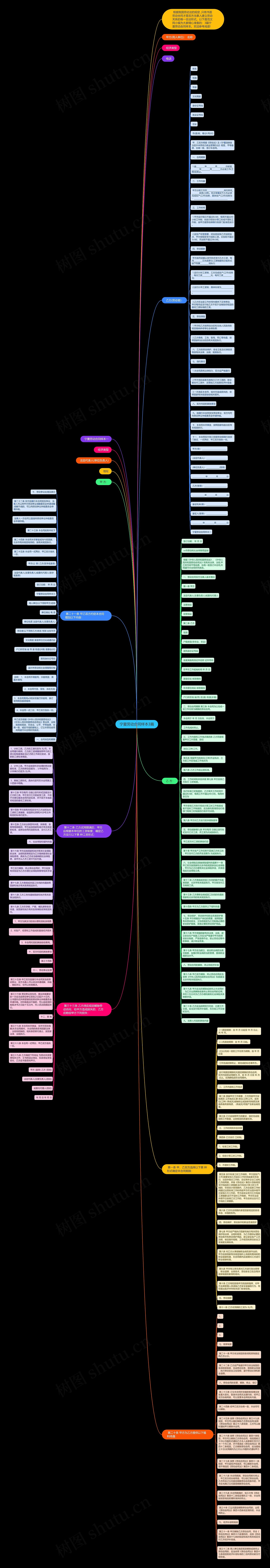 宁夏劳动合同样本3篇思维导图