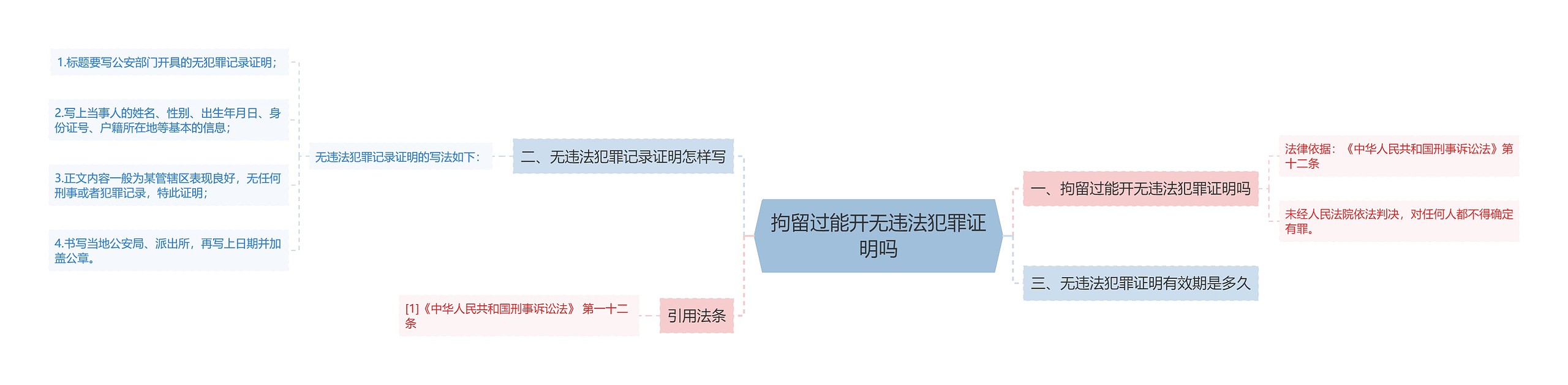 拘留过能开无违法犯罪证明吗